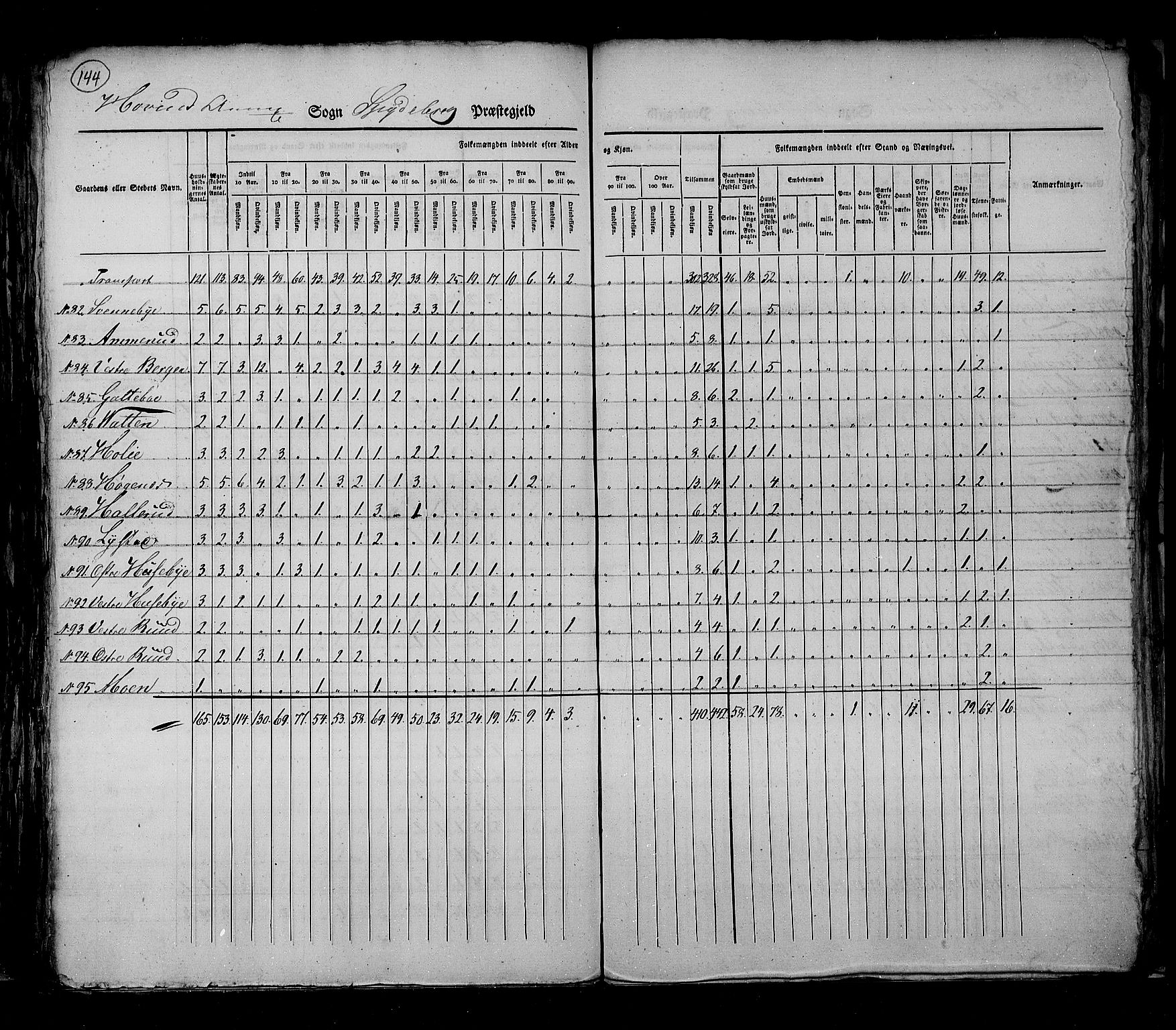 RA, Census 1825, vol. 3: Smålenenes amt, 1825, p. 144