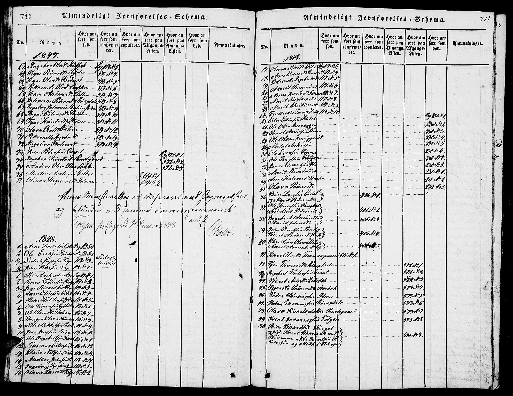 Tolga prestekontor, SAH/PREST-062/L/L0001: Parish register (copy) no. 1, 1814-1877, p. 720-721