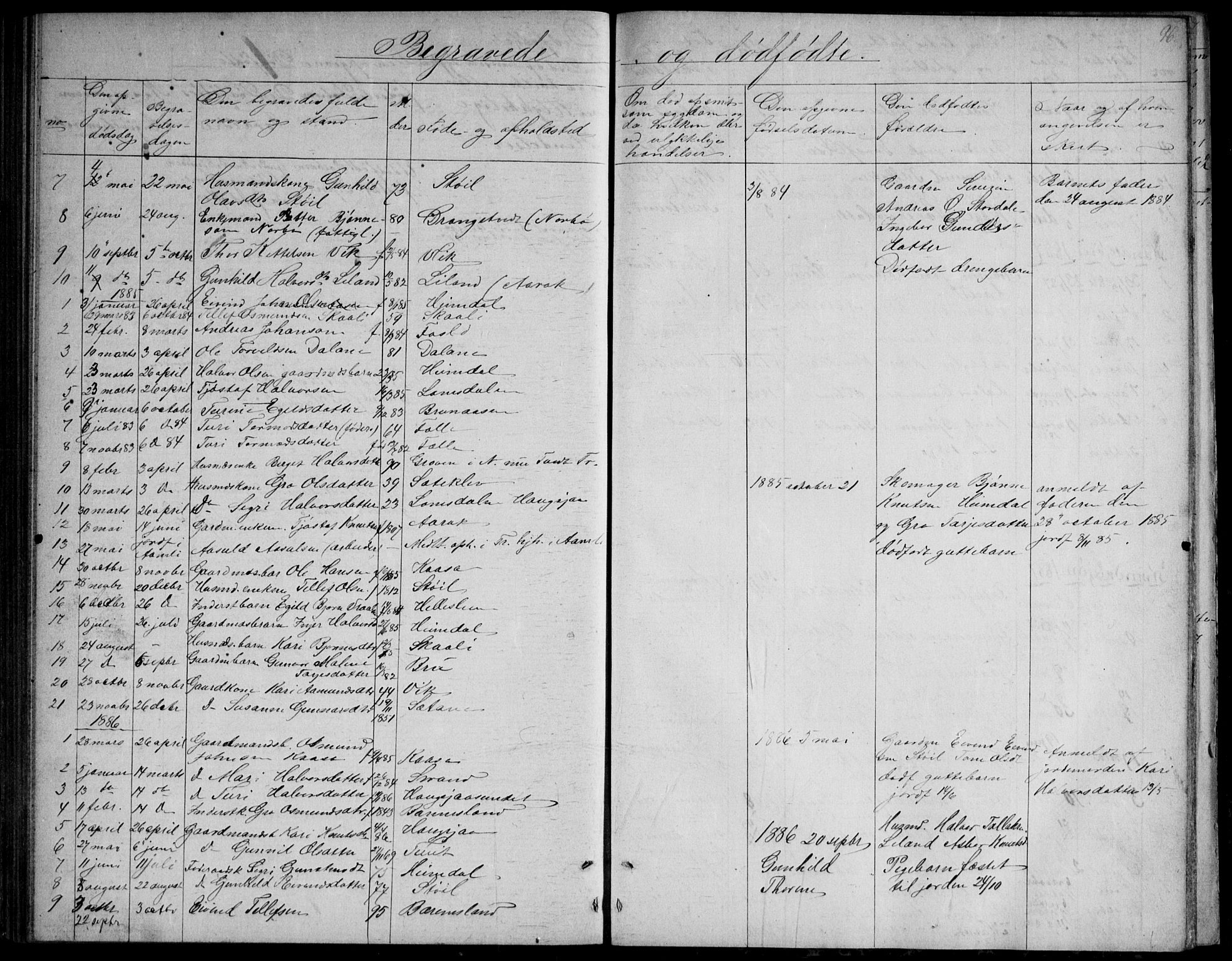 Nissedal kirkebøker, SAKO/A-288/G/Gb/L0002: Parish register (copy) no. II 2, 1863-1892, p. 96