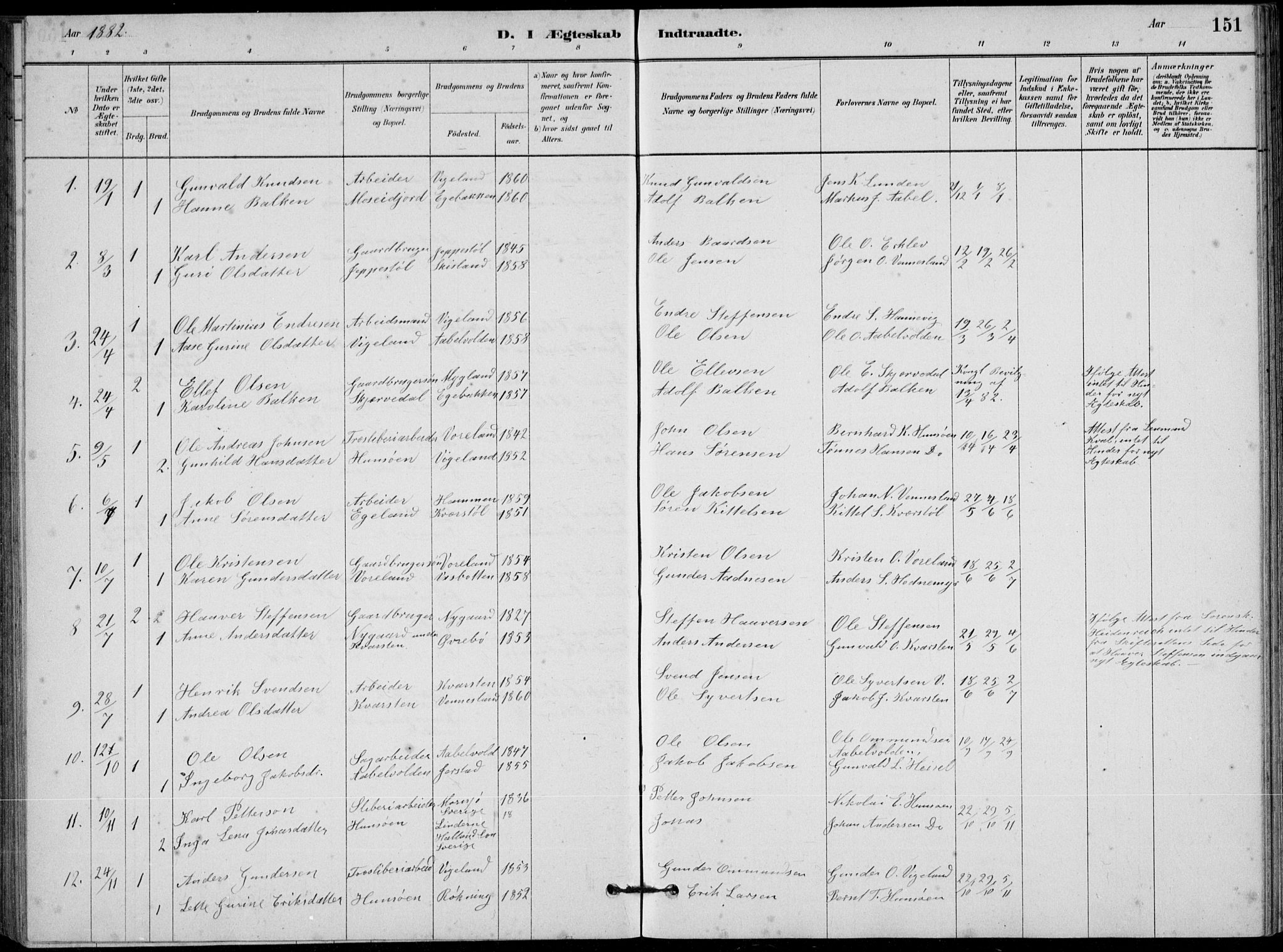 Vennesla sokneprestkontor, SAK/1111-0045/Fb/Fbb/L0003: Parish register (copy) no. B 3, 1879-1893, p. 151