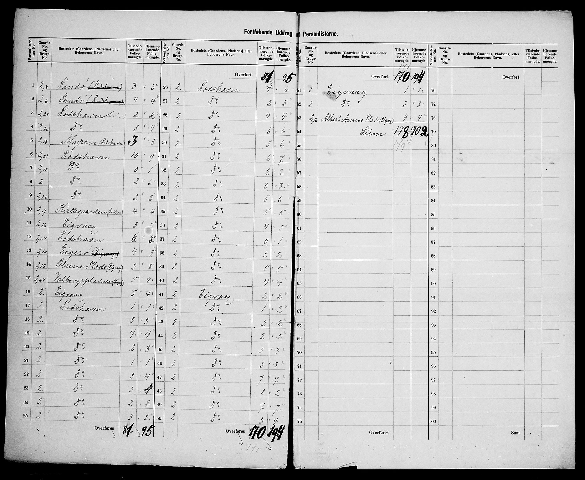 SAK, 1900 census for Vanse, 1900, p. 27