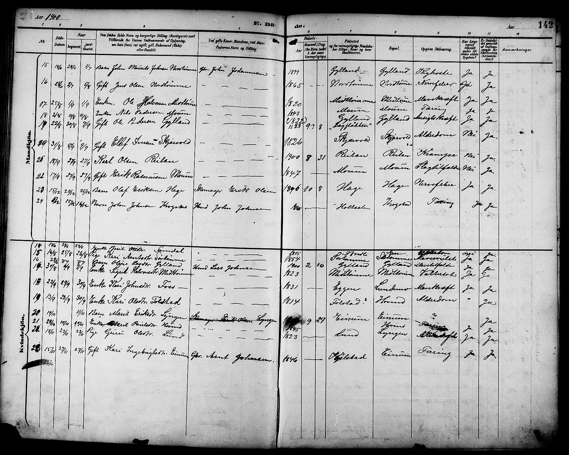 Ministerialprotokoller, klokkerbøker og fødselsregistre - Sør-Trøndelag, AV/SAT-A-1456/692/L1111: Parish register (copy) no. 692C06, 1890-1904, p. 142