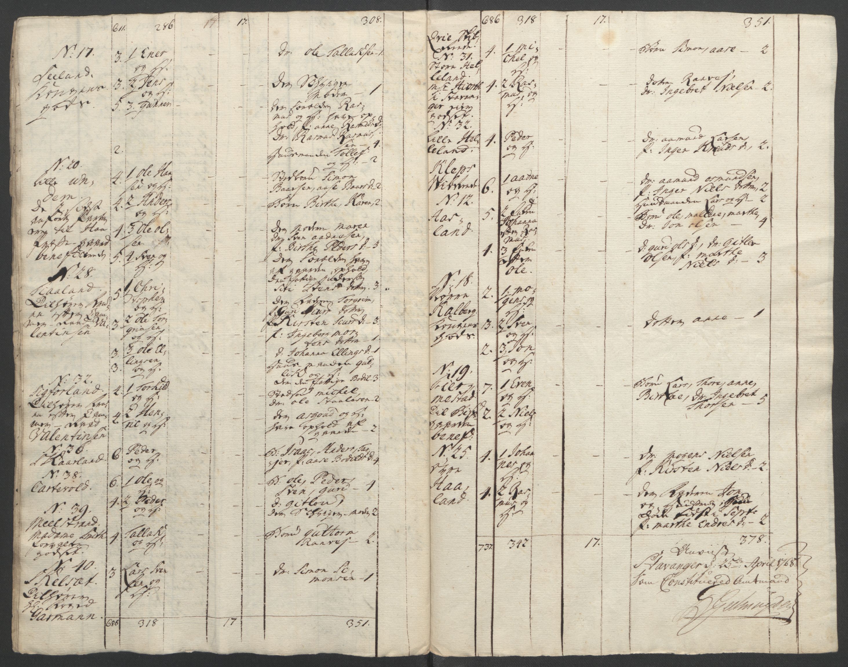 Rentekammeret inntil 1814, Reviderte regnskaper, Fogderegnskap, AV/RA-EA-4092/R46/L2836: Ekstraskatten Jæren og Dalane, 1764-1766, p. 170