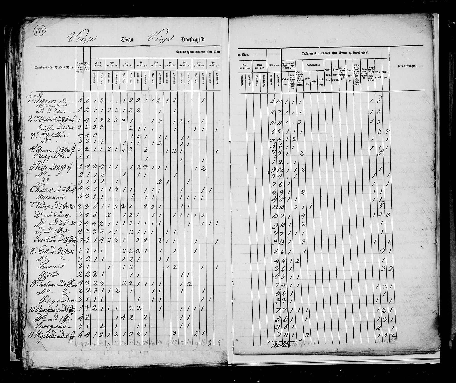 RA, Census 1825, vol. 9: Bratsberg amt, 1825, p. 177