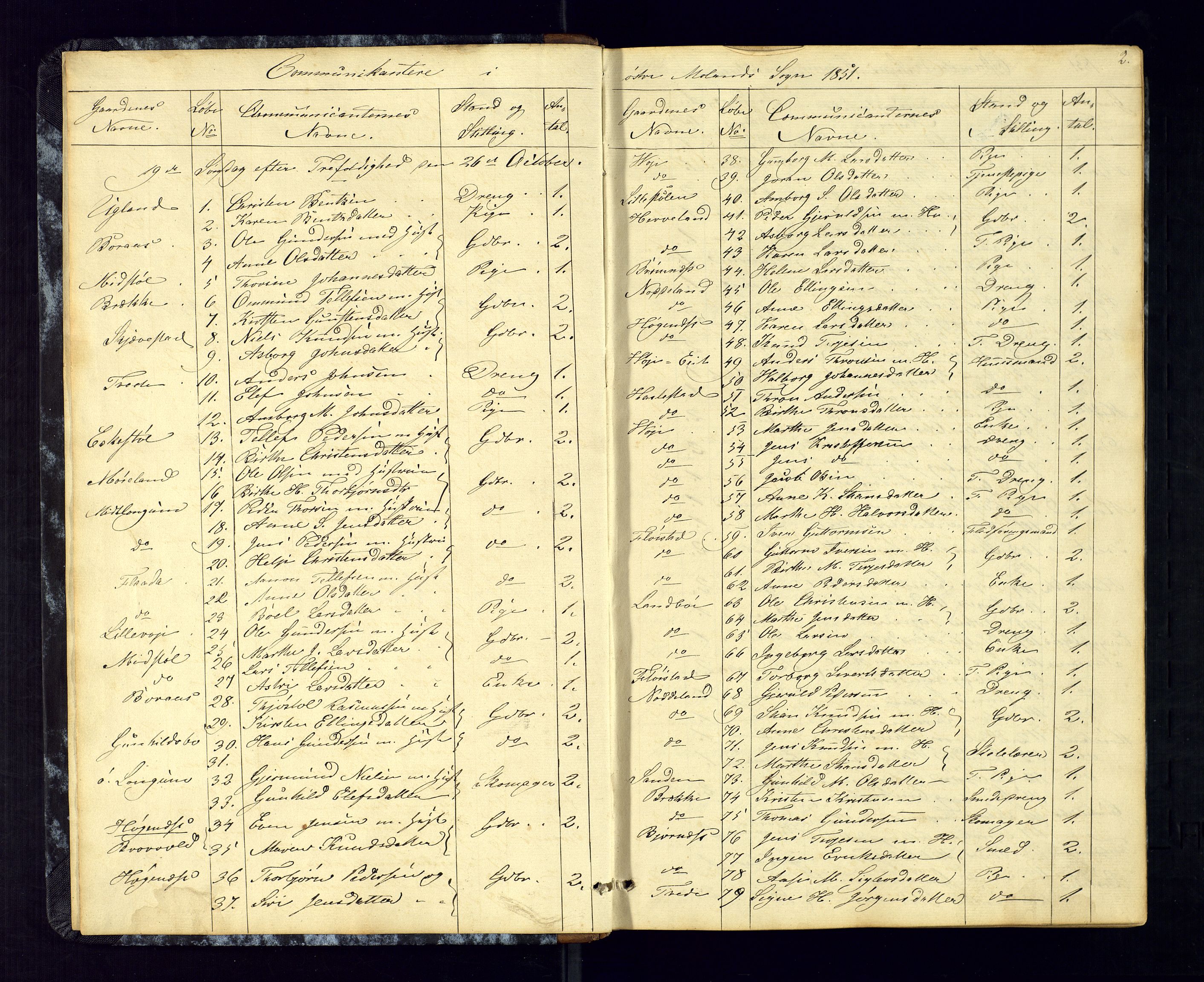 Austre Moland sokneprestkontor, SAK/1111-0001/F/Fc/Fca/L0002: Communicants register no. C-2, 1851-1867, p. 2