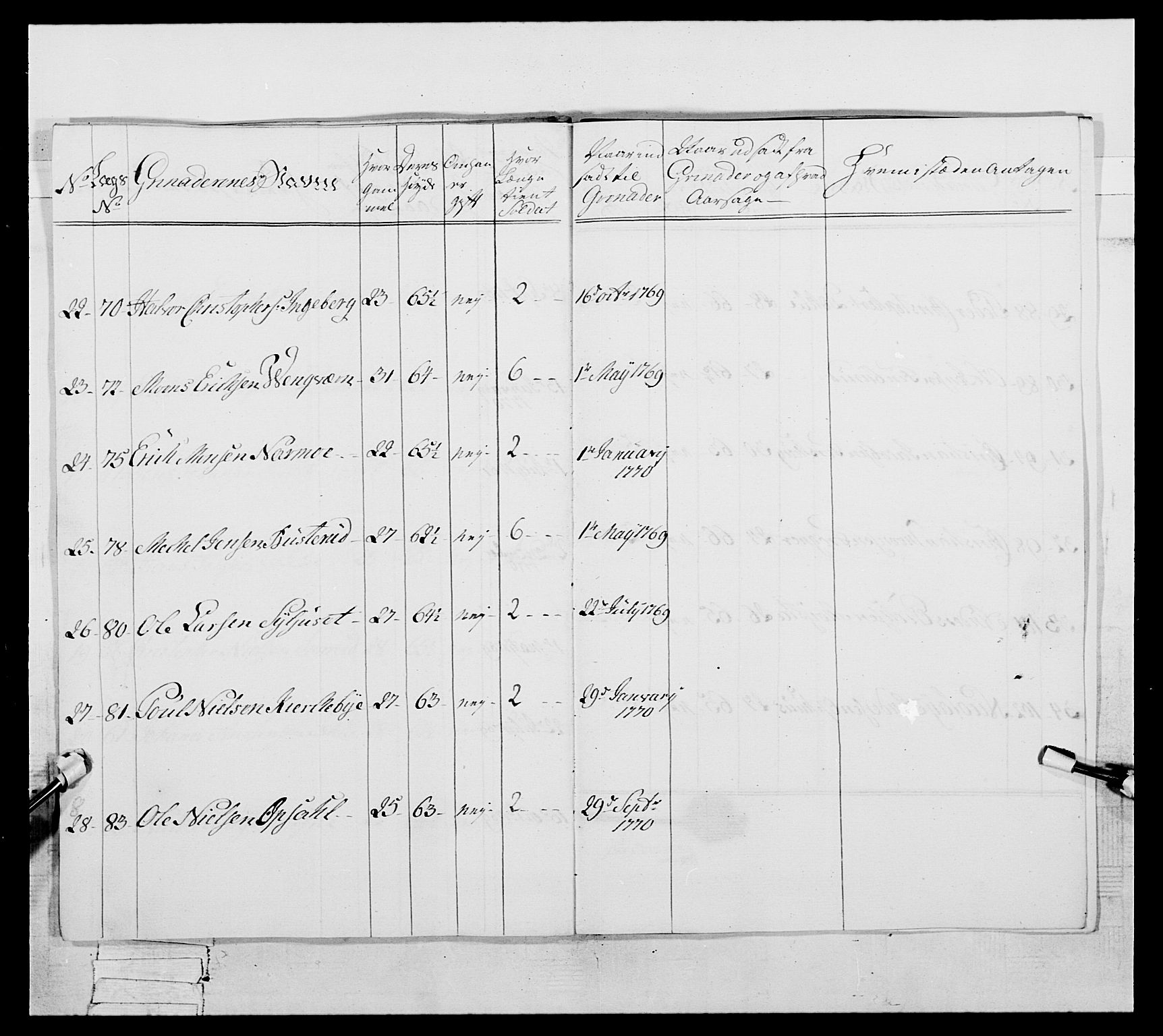 Generalitets- og kommissariatskollegiet, Det kongelige norske kommissariatskollegium, AV/RA-EA-5420/E/Eh/L0057: 1. Opplandske nasjonale infanteriregiment, 1769-1771, p. 582