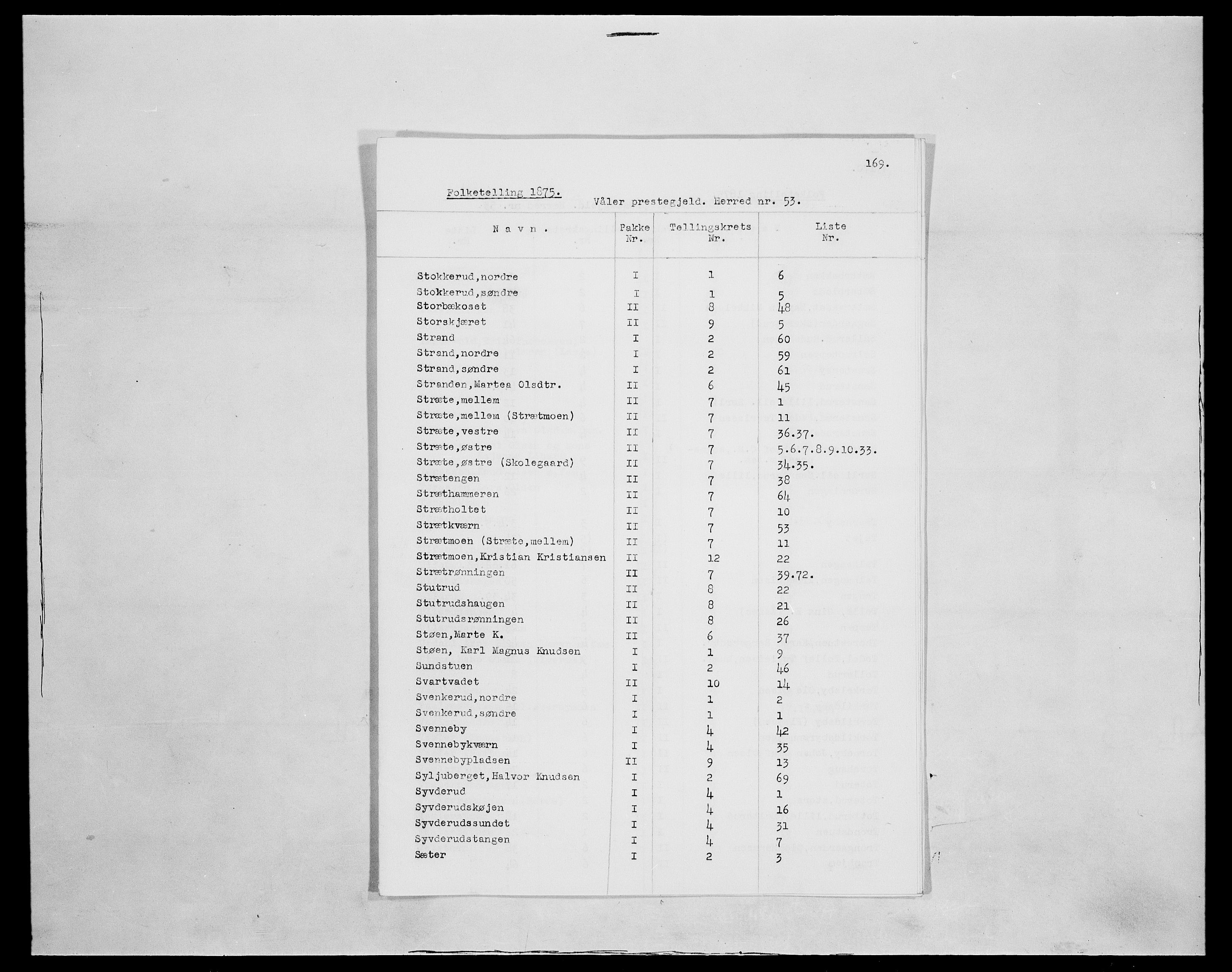 SAH, 1875 census for 0426P Våler parish (Hedmark), 1875, p. 9