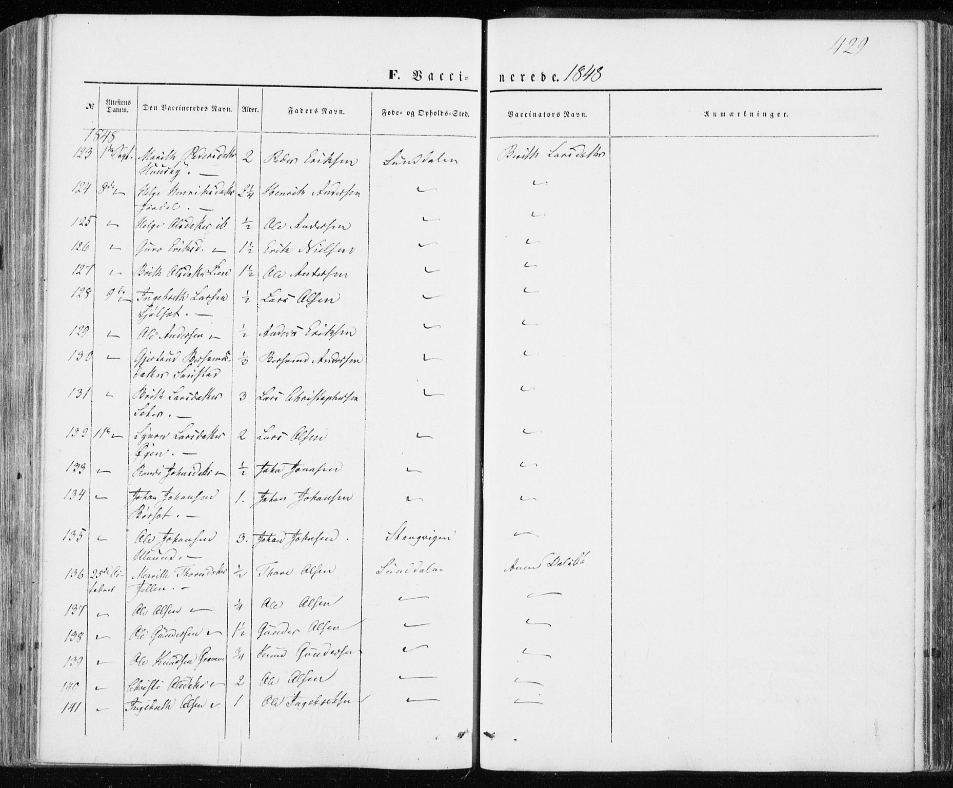 Ministerialprotokoller, klokkerbøker og fødselsregistre - Møre og Romsdal, SAT/A-1454/590/L1013: Parish register (official) no. 590A05, 1847-1877, p. 429