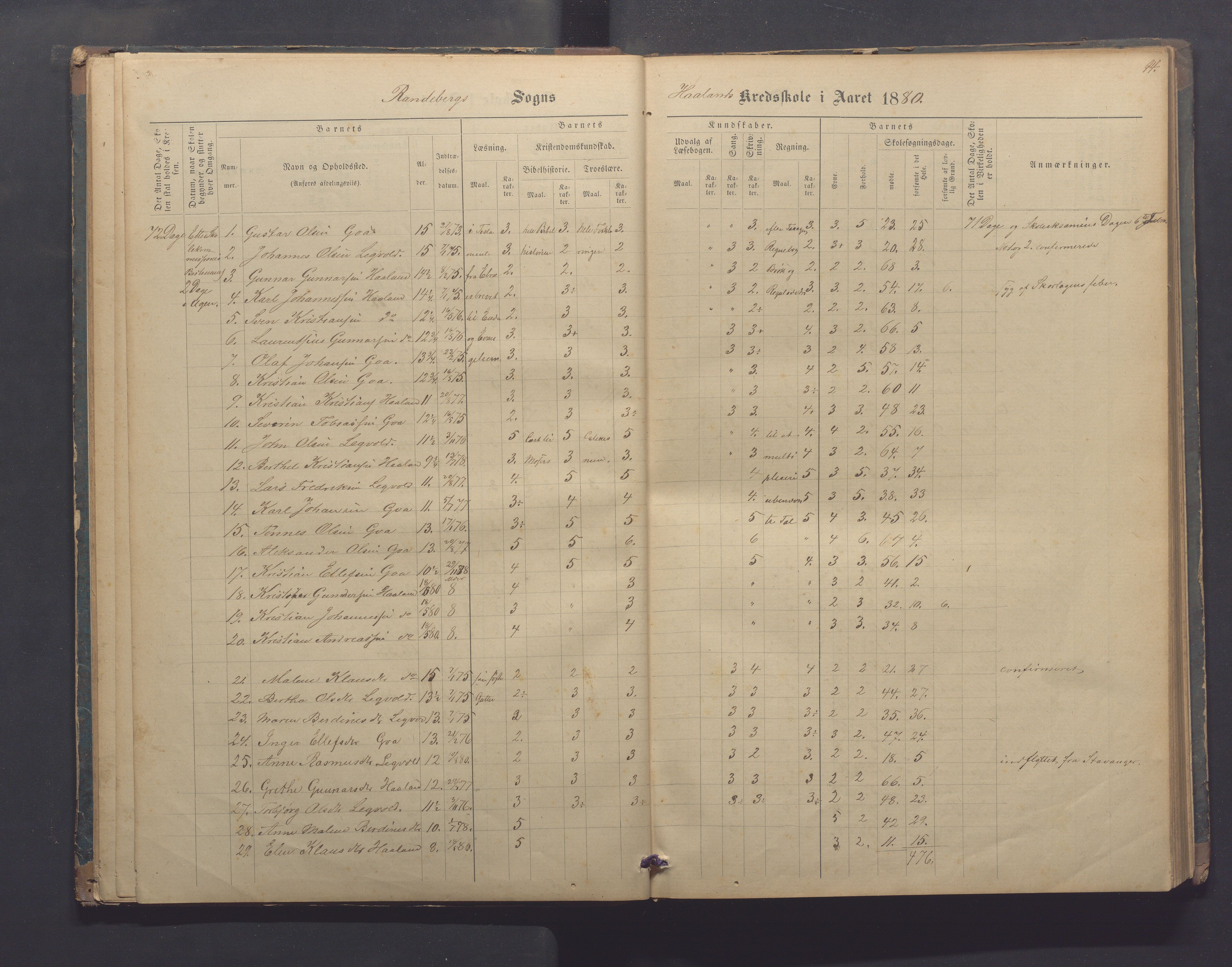 Randaberg kommune - Harestad skole, IKAR/K-101476/H/L0001: Skoleprotokoll - Harestad,Håland, 1876-1891, p. 14