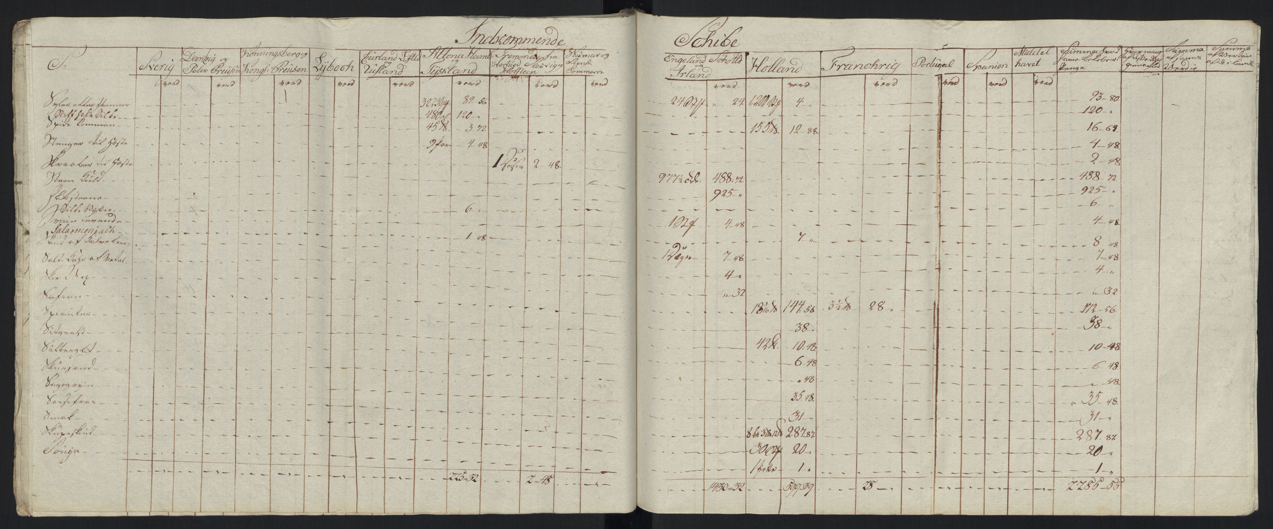 Generaltollkammeret, tollregnskaper, AV/RA-EA-5490/R33/L0213/0001: Tollregnskaper Trondheim A / Tabeller over inn- og utførte varer fra og til fremmede steder, 1786-1795, p. 214