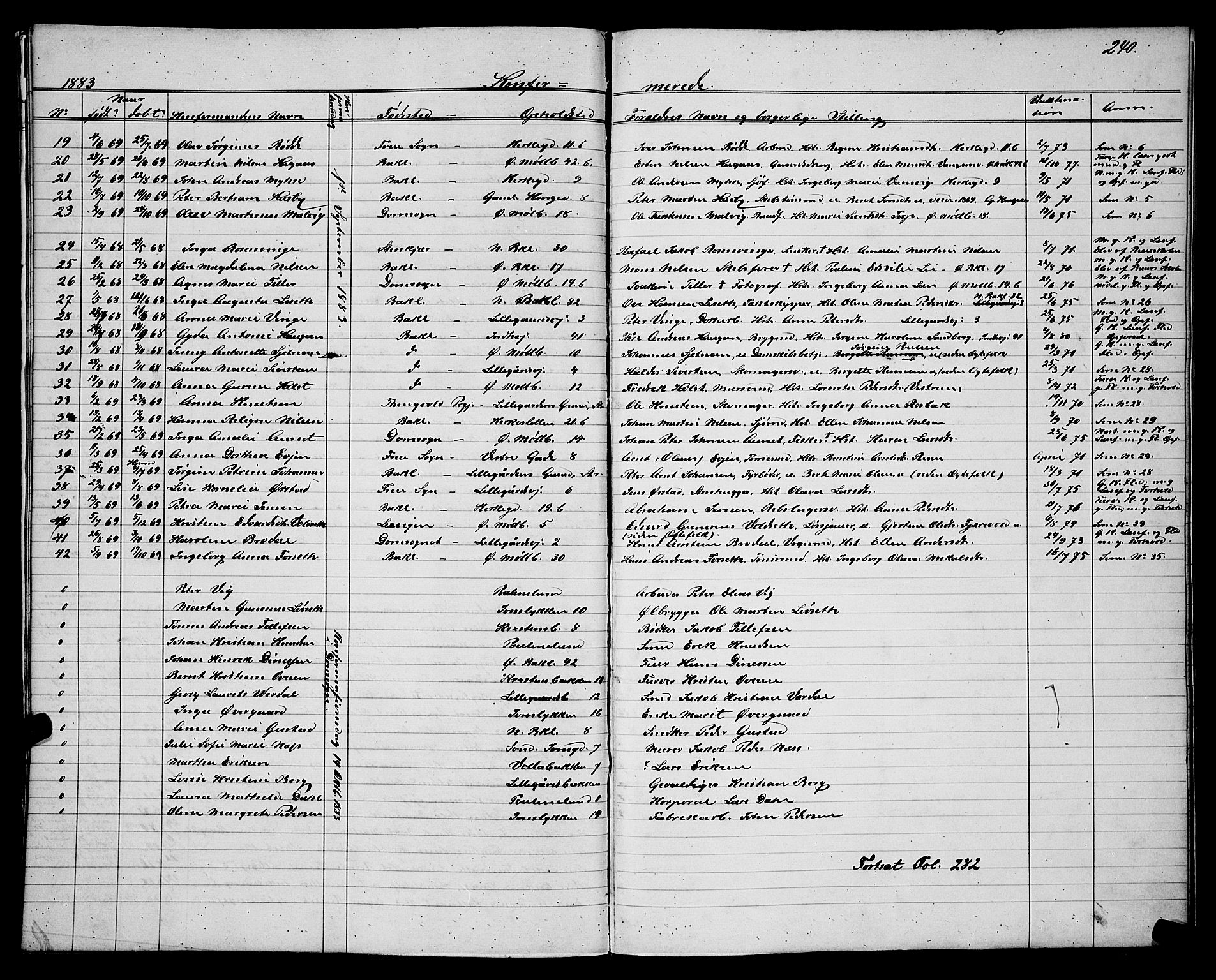 Ministerialprotokoller, klokkerbøker og fødselsregistre - Sør-Trøndelag, SAT/A-1456/604/L0220: Parish register (copy) no. 604C03, 1870-1885, p. 240