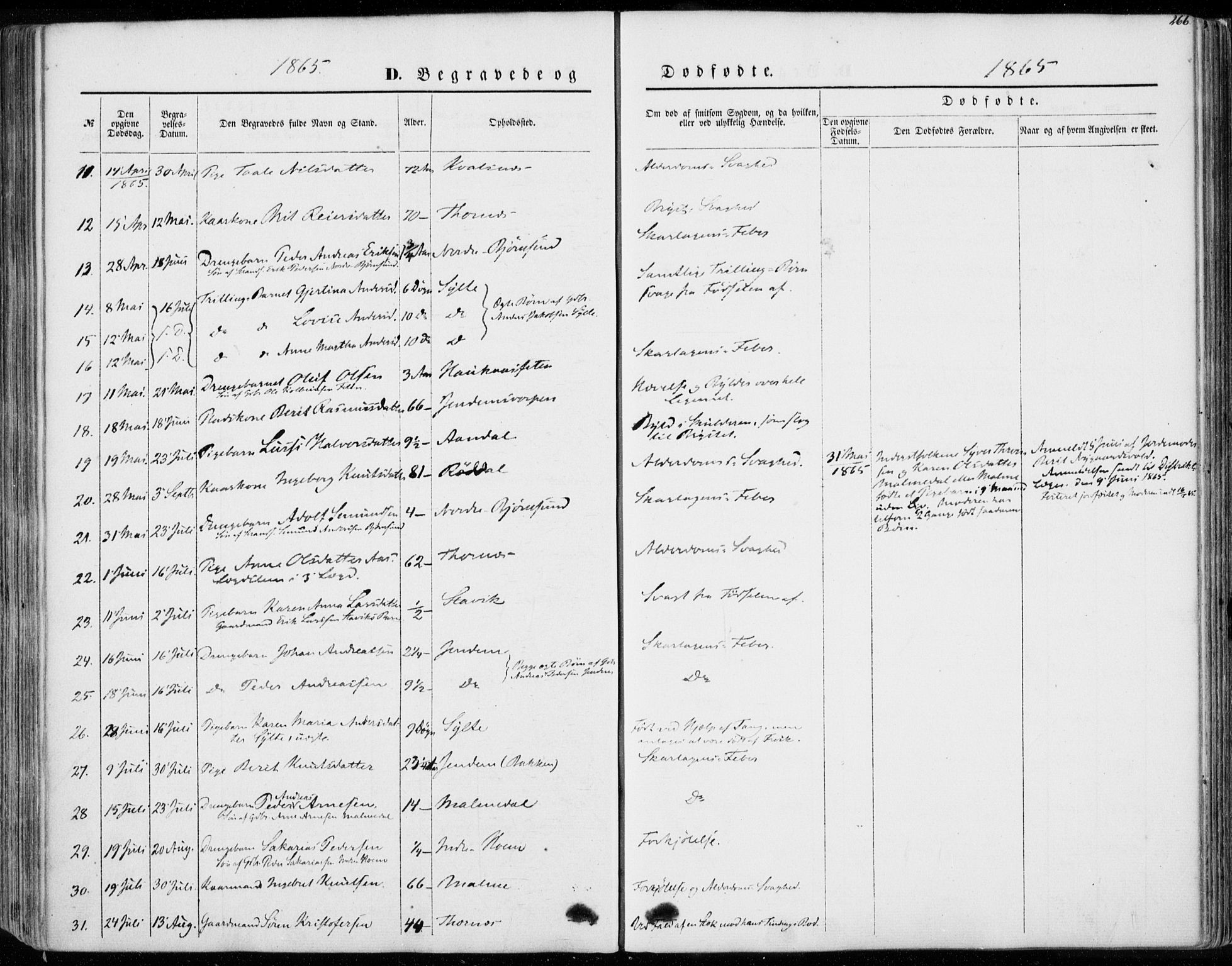 Ministerialprotokoller, klokkerbøker og fødselsregistre - Møre og Romsdal, AV/SAT-A-1454/565/L0748: Parish register (official) no. 565A02, 1845-1872, p. 266