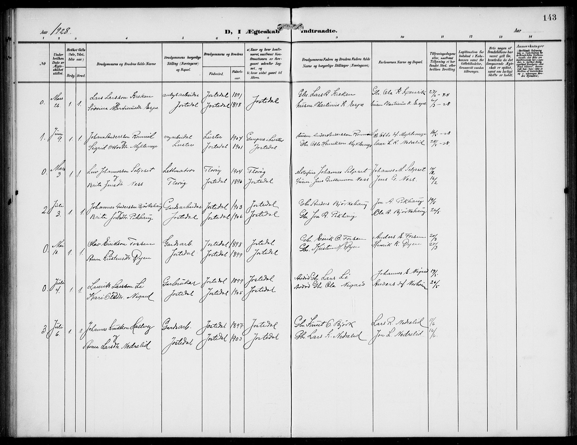 Jostedal sokneprestembete, SAB/A-80601/H/Hab/Haba/L0002: Parish register (copy) no. A 2, 1907-1931, p. 143