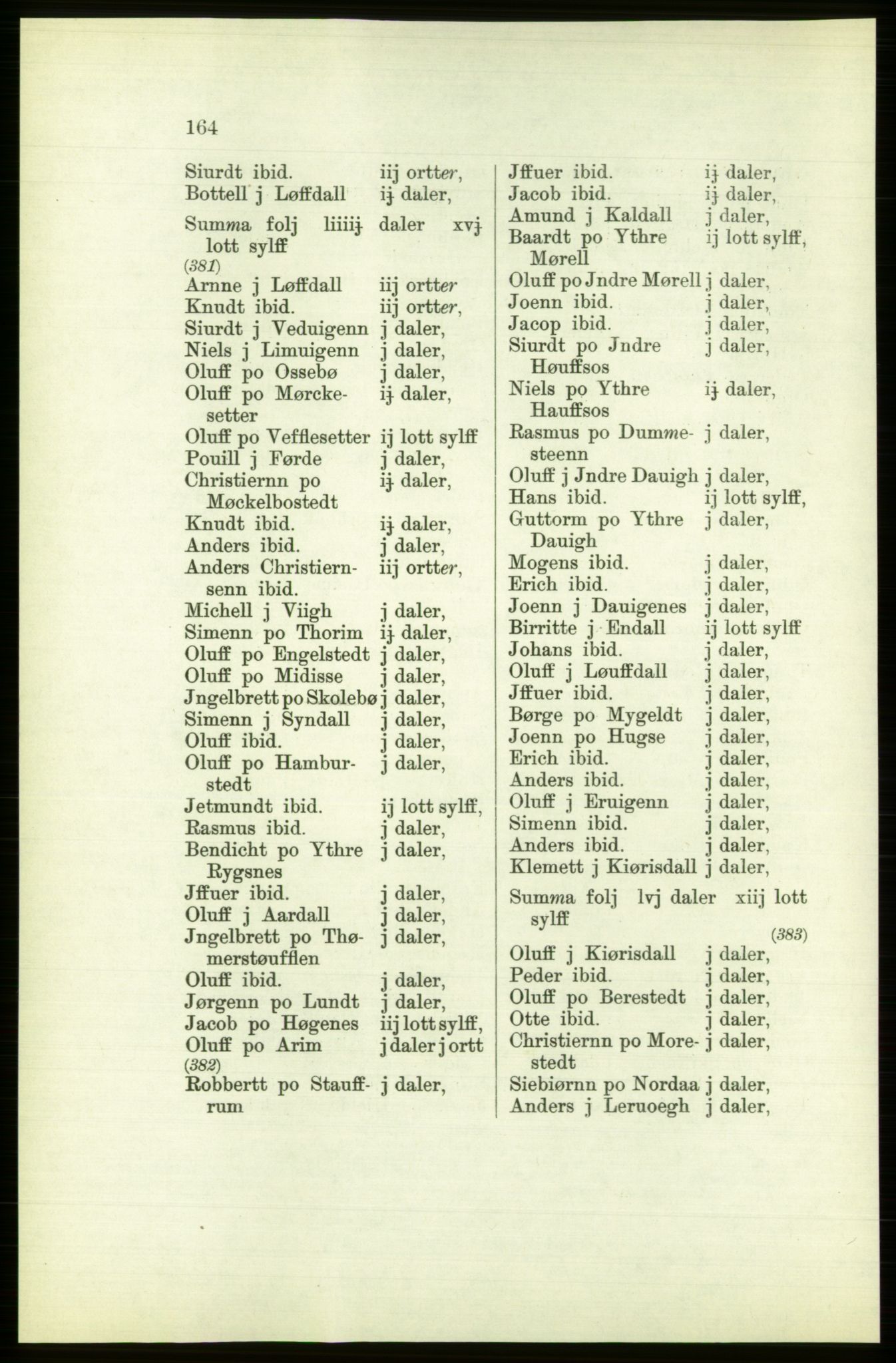 Publikasjoner utgitt av Arkivverket, PUBL/PUBL-001/C/0003: Bind 3: Skatten av Bergenhus len 1563, 1563, p. 164