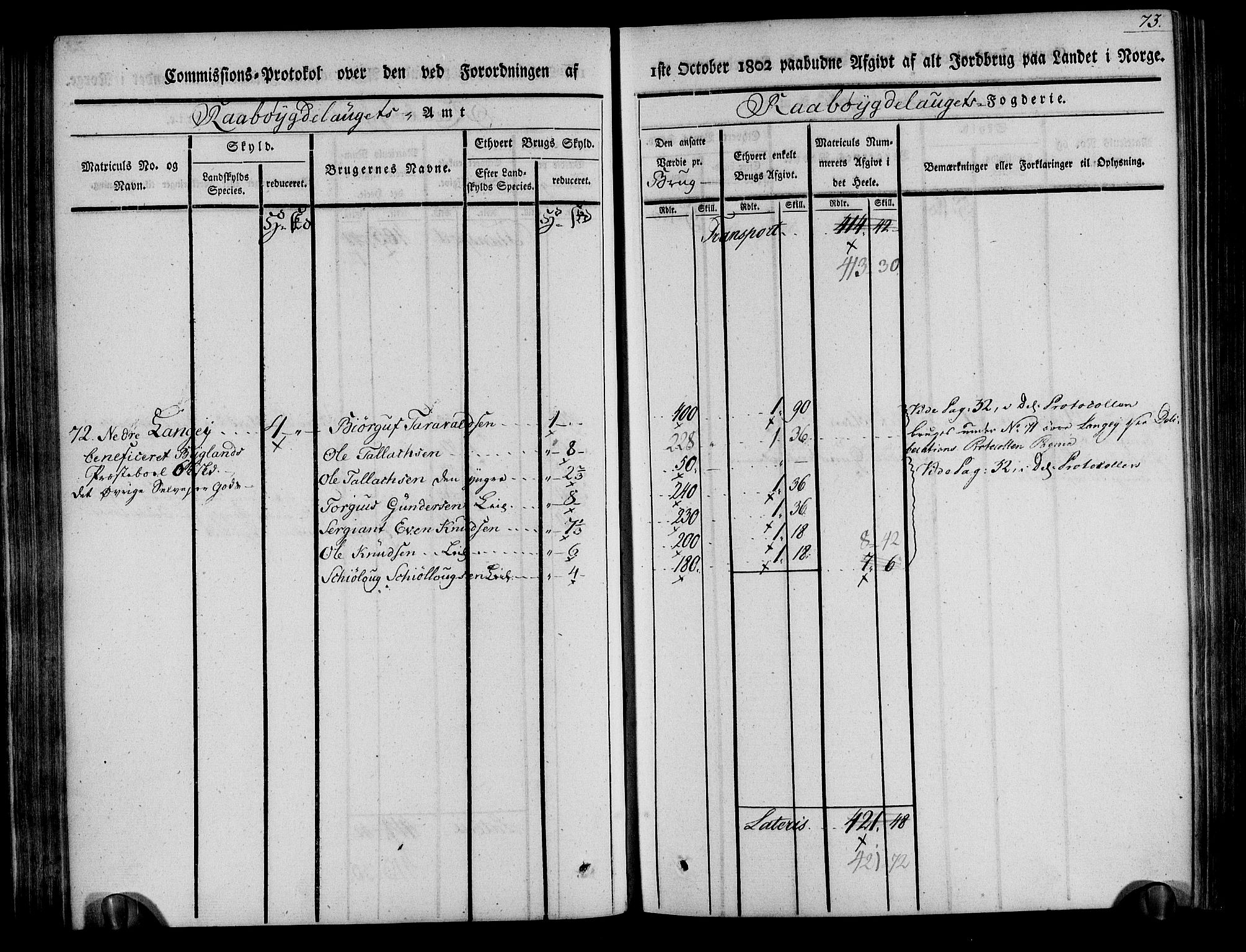 Rentekammeret inntil 1814, Realistisk ordnet avdeling, RA/EA-4070/N/Ne/Nea/L0084: Råbyggelag fogderi. Kommisjonsprotokoll for Vestre Råbyggelagets sorenskriveri, 1803, p. 74