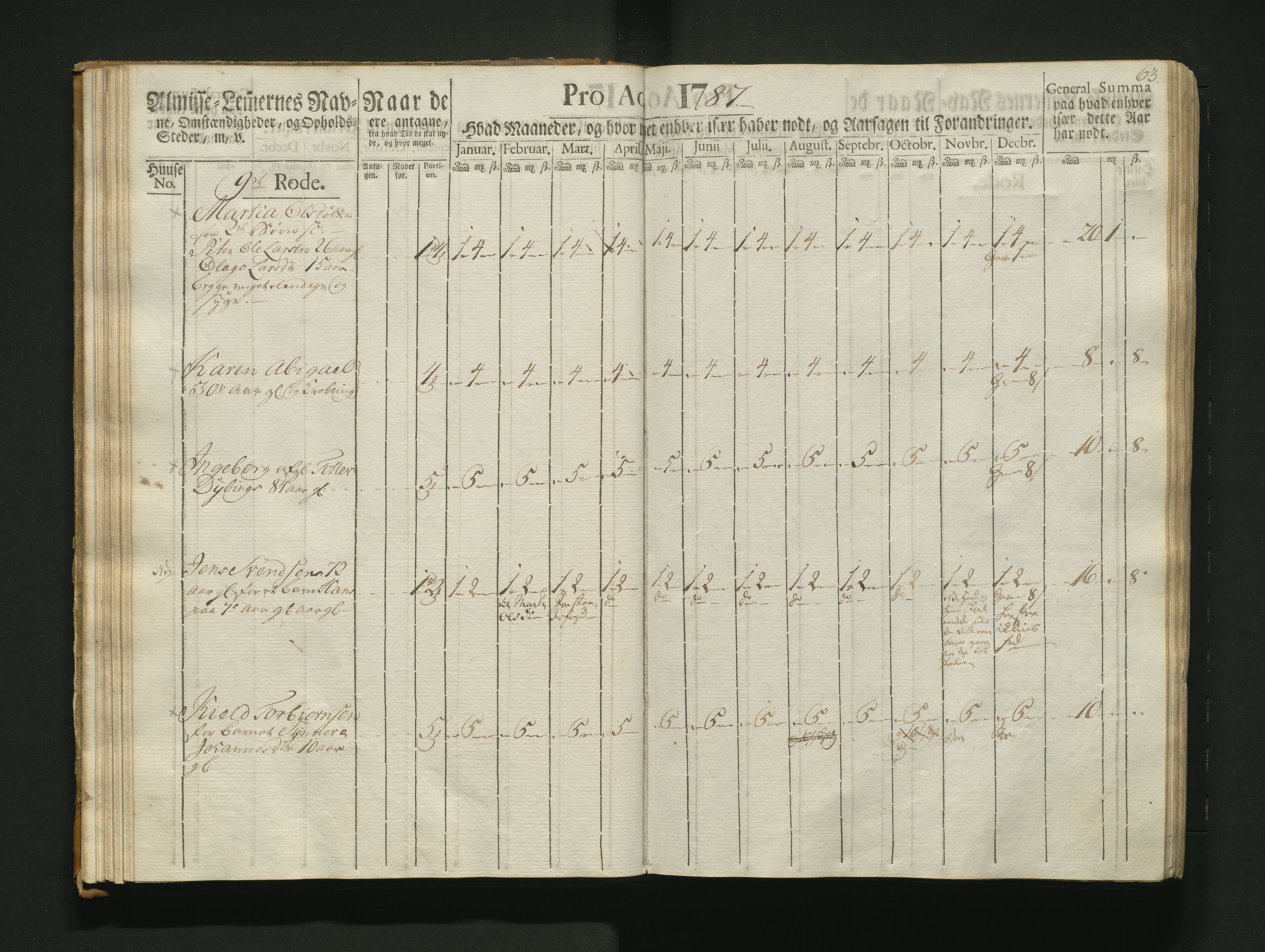 Overfattigkommisjonen i Bergen, AV/SAB-A-89001/F/L0007: Utdelingsbok for fattige i Nykirkesoknet, 1786-1790, p. 62b-63a