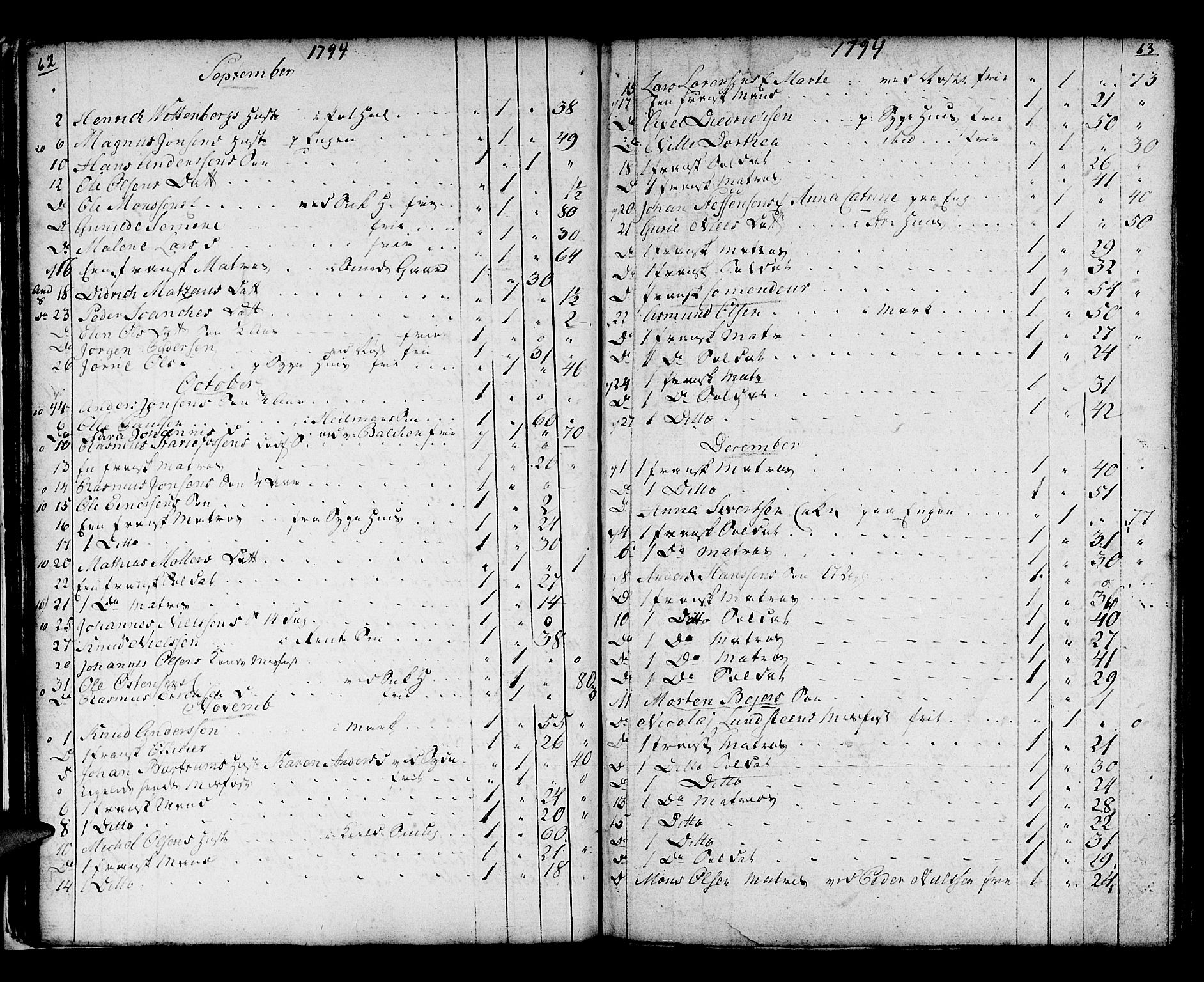 Domkirken sokneprestembete, SAB/A-74801/H/Haa/L0009: Parish register (official) no. A 9, 1776-1821, p. 62-63