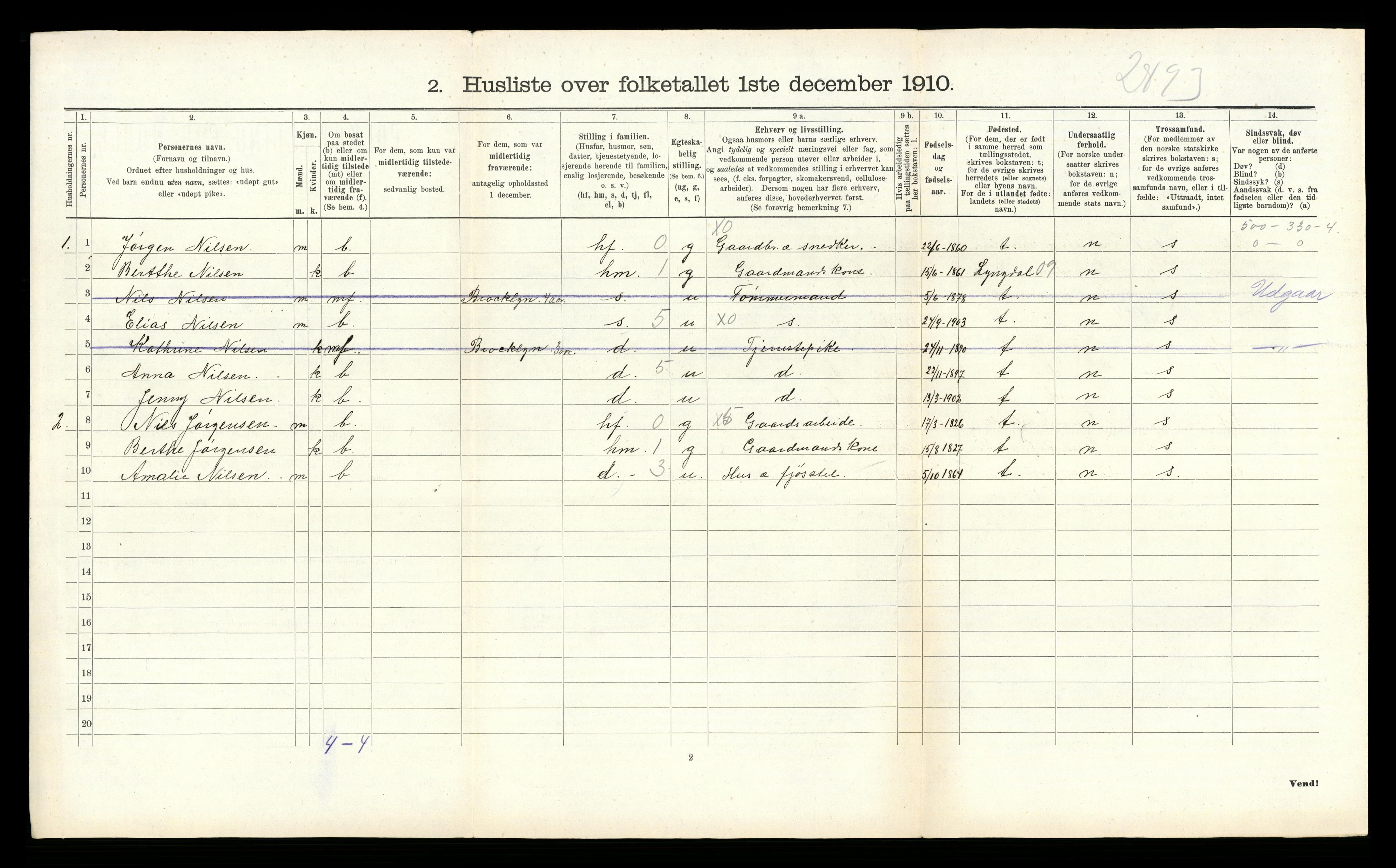 RA, 1910 census for Sør-Audnedal, 1910, p. 632