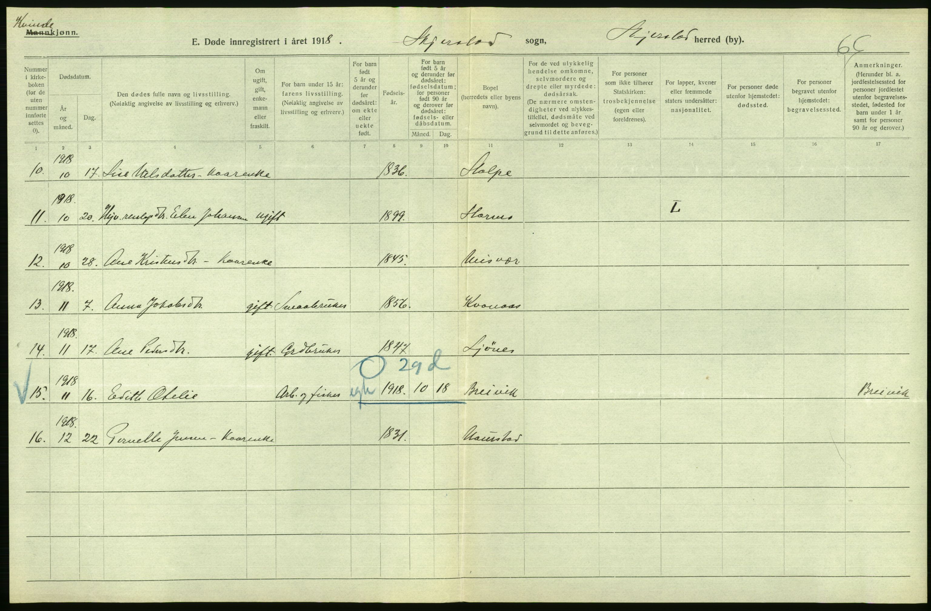 Statistisk sentralbyrå, Sosiodemografiske emner, Befolkning, AV/RA-S-2228/D/Df/Dfb/Dfbh/L0055: Nordland fylke: Døde. Bygder og byer., 1918, p. 524