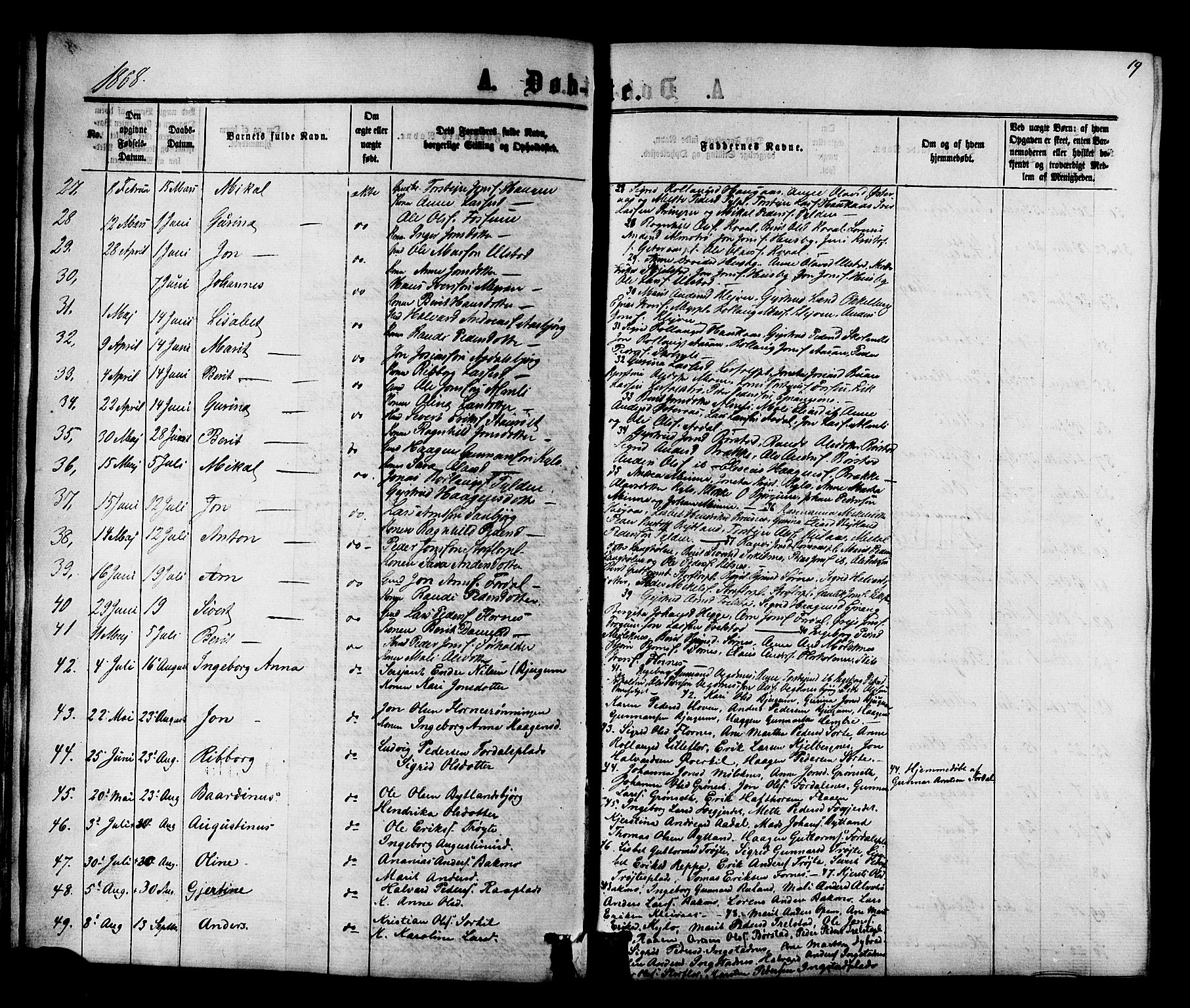 Ministerialprotokoller, klokkerbøker og fødselsregistre - Nord-Trøndelag, SAT/A-1458/703/L0038: Parish register (copy) no. 703C01, 1864-1870, p. 19