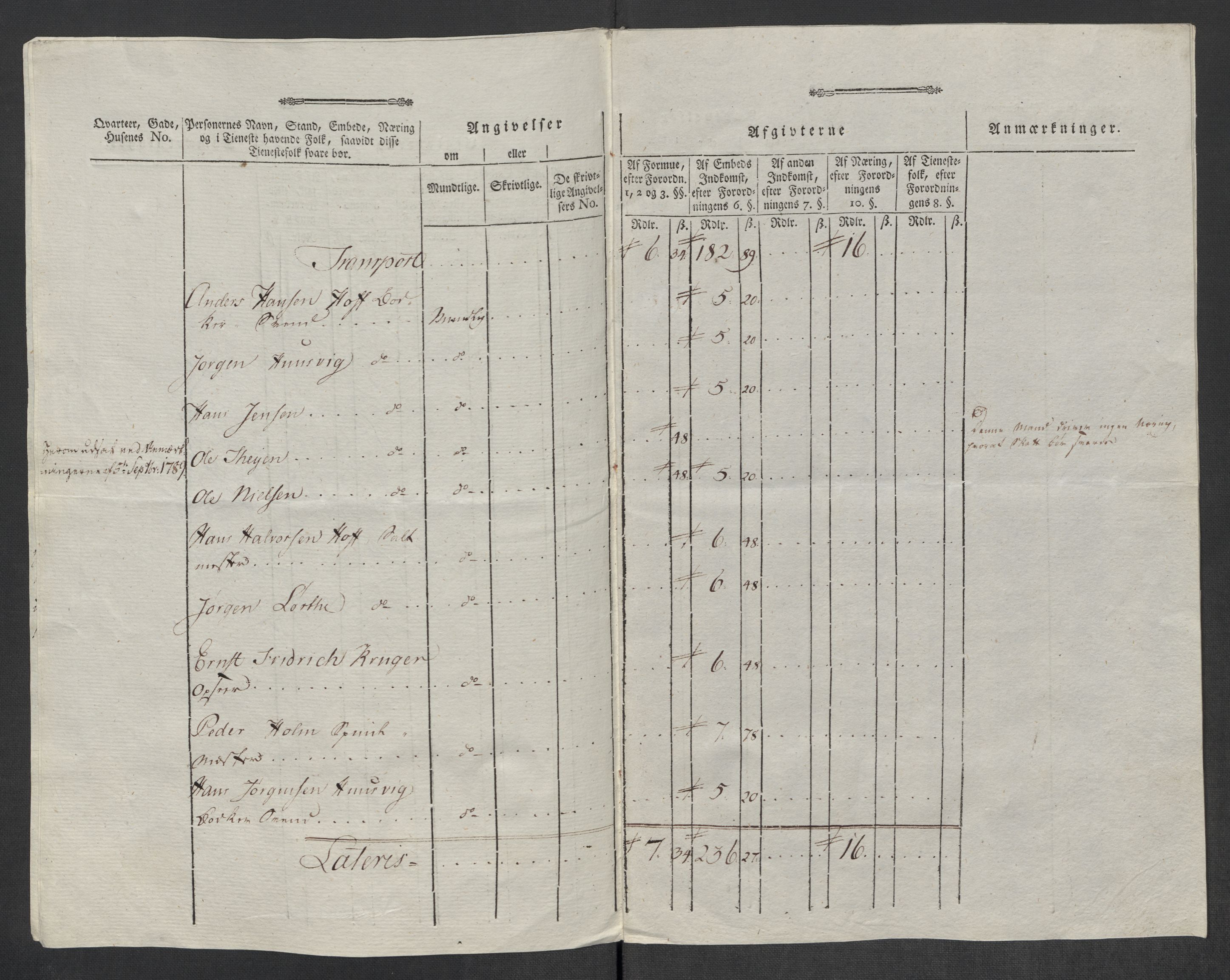 Rentekammeret inntil 1814, Reviderte regnskaper, Mindre regnskaper, AV/RA-EA-4068/Rf/Rfe/L0054: Valdres fogderi. Vallø saltverk, 1789, p. 401