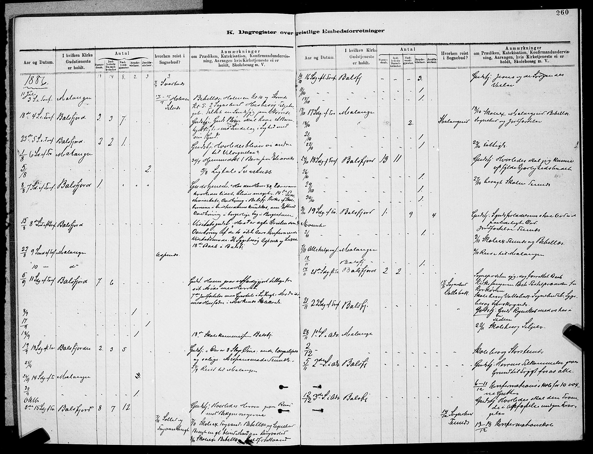 Balsfjord sokneprestembete, SATØ/S-1303/G/Ga/L0007klokker: Parish register (copy) no. 7, 1878-1889, p. 260