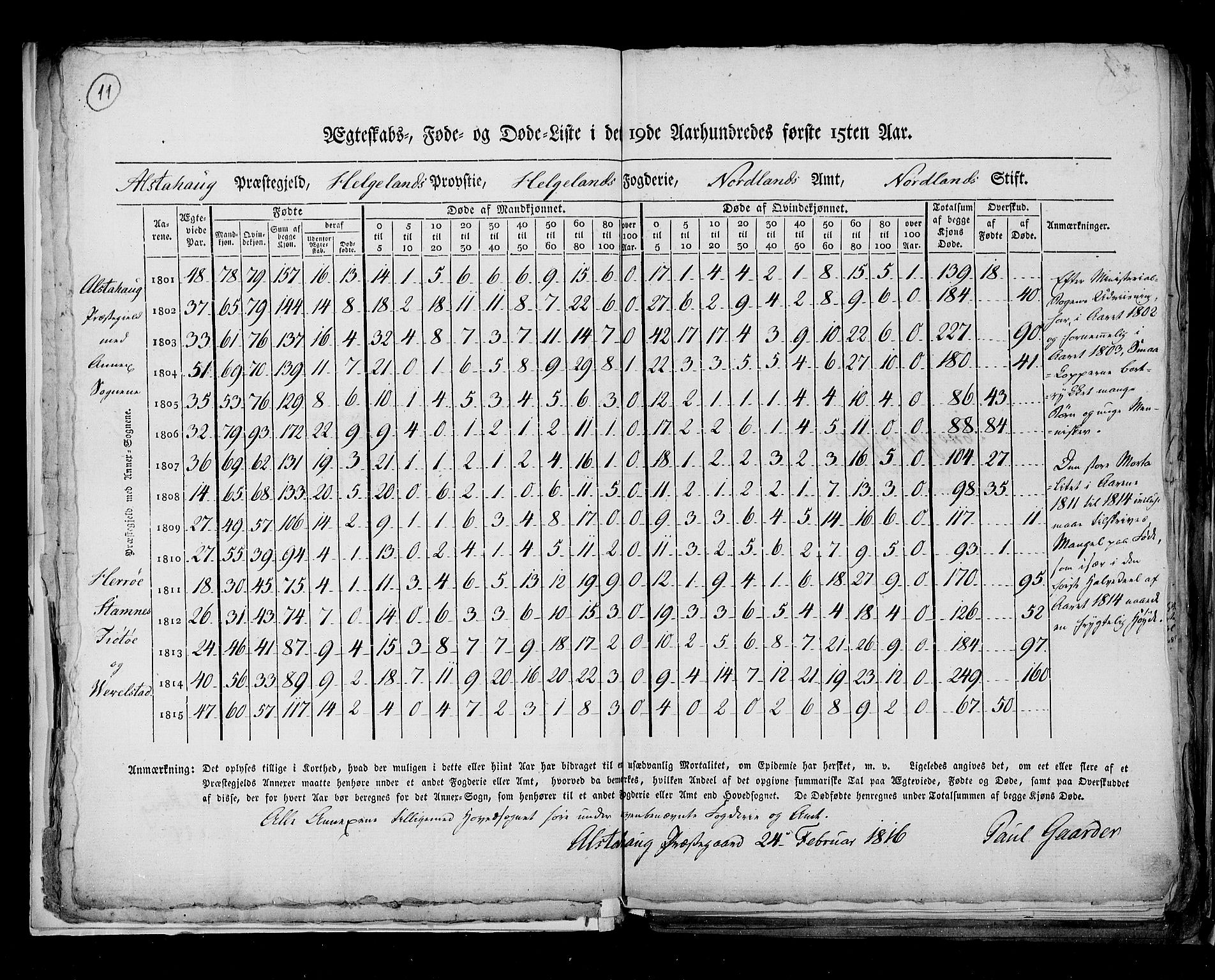 RA, Census 1815, vol. 8: Tromsø stift and cities, 1815, p. 11