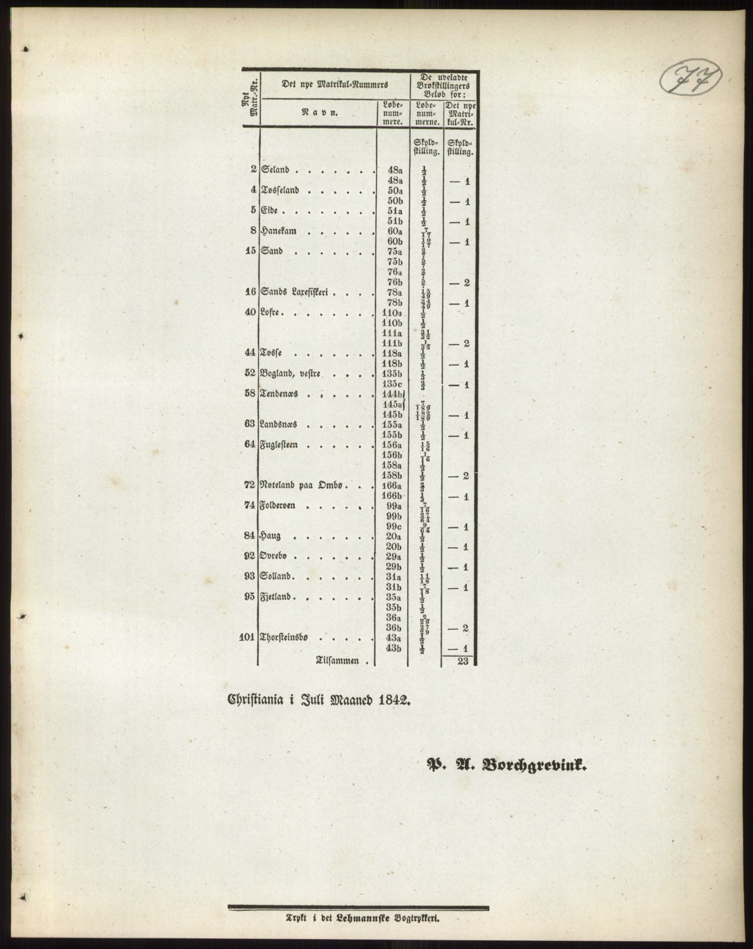Andre publikasjoner, PUBL/PUBL-999/0002/0010: Bind 10 - Stavanger amt, 1838, p. 120