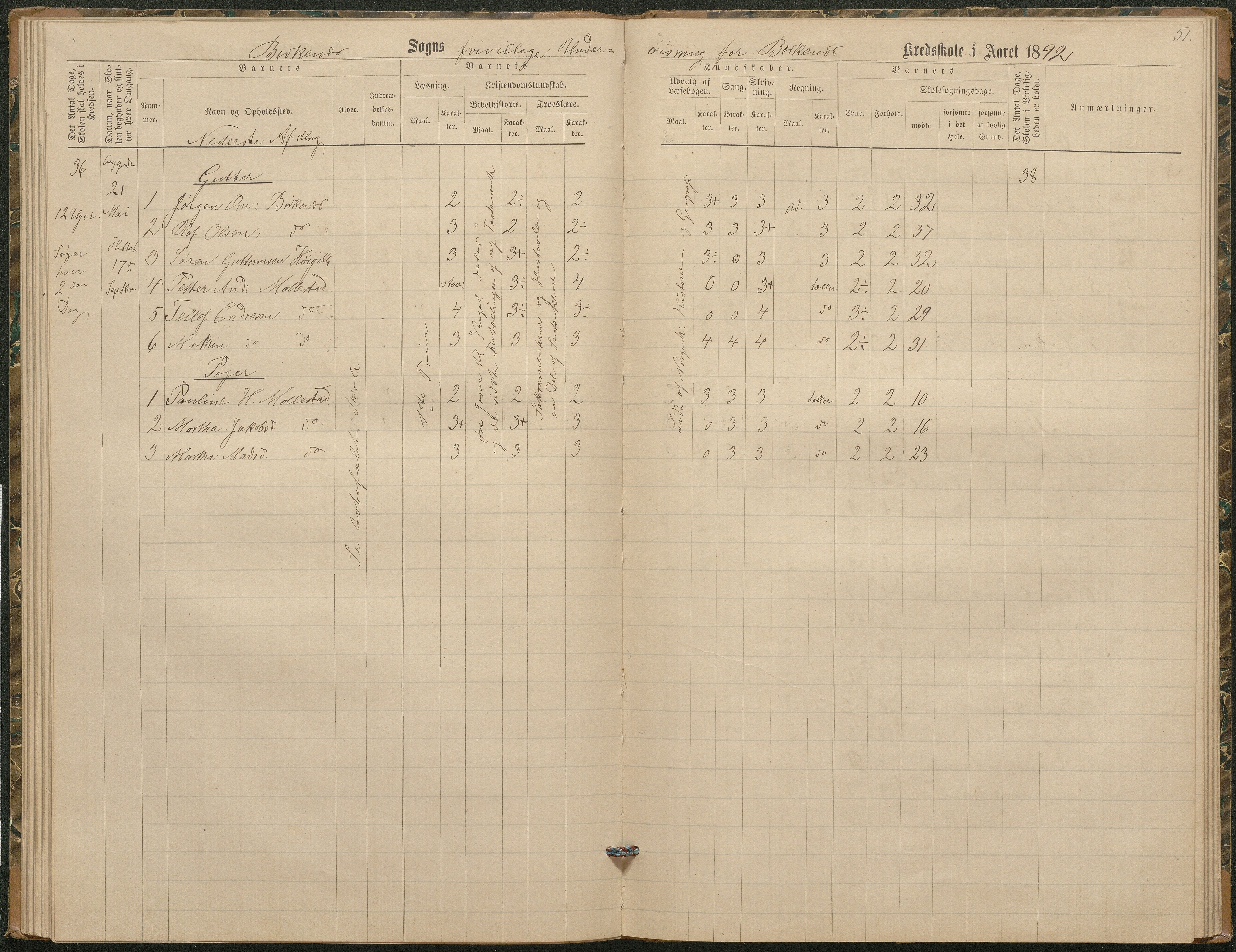 Birkenes kommune, Birkenes krets/Birkeland folkeskole frem til 1991, AAKS/KA0928-550a_91/F02/L0003: Skoleprotokoll, 1879-1891, p. 51