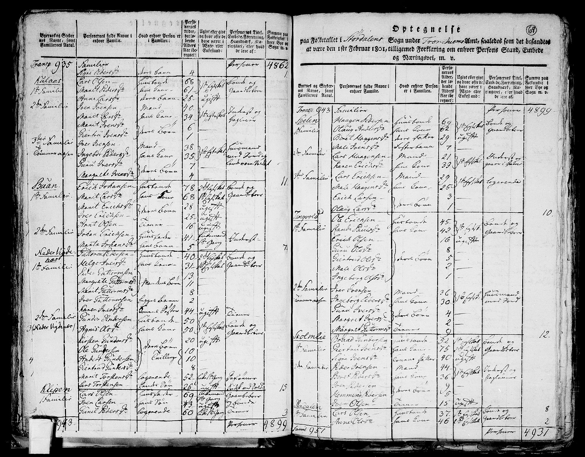 RA, 1801 census for 1714P Stjørdal, 1801, p. 68b-69a