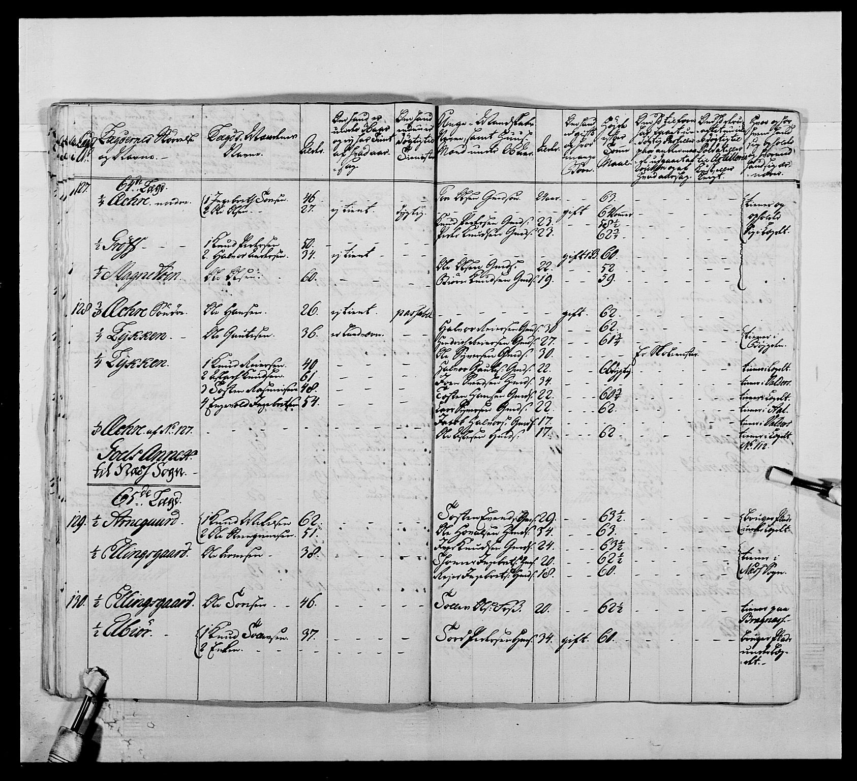 Kommanderende general (KG I) med Det norske krigsdirektorium, AV/RA-EA-5419/E/Ea/L0507: 2. Opplandske regiment, 1766-1767, p. 170