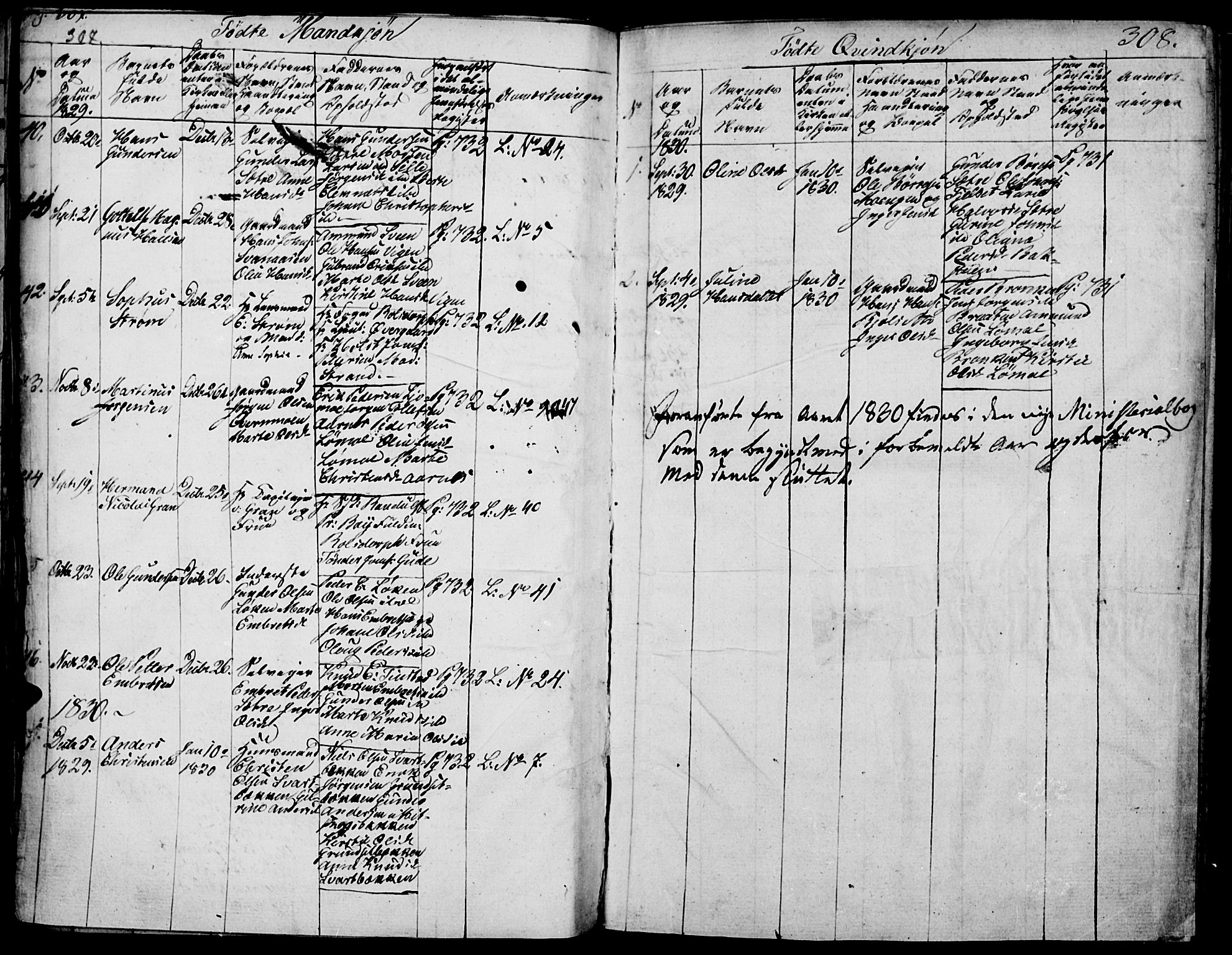 Elverum prestekontor, SAH/PREST-044/H/Ha/Haa/L0007: Parish register (official) no. 7, 1815-1830, p. 307-308