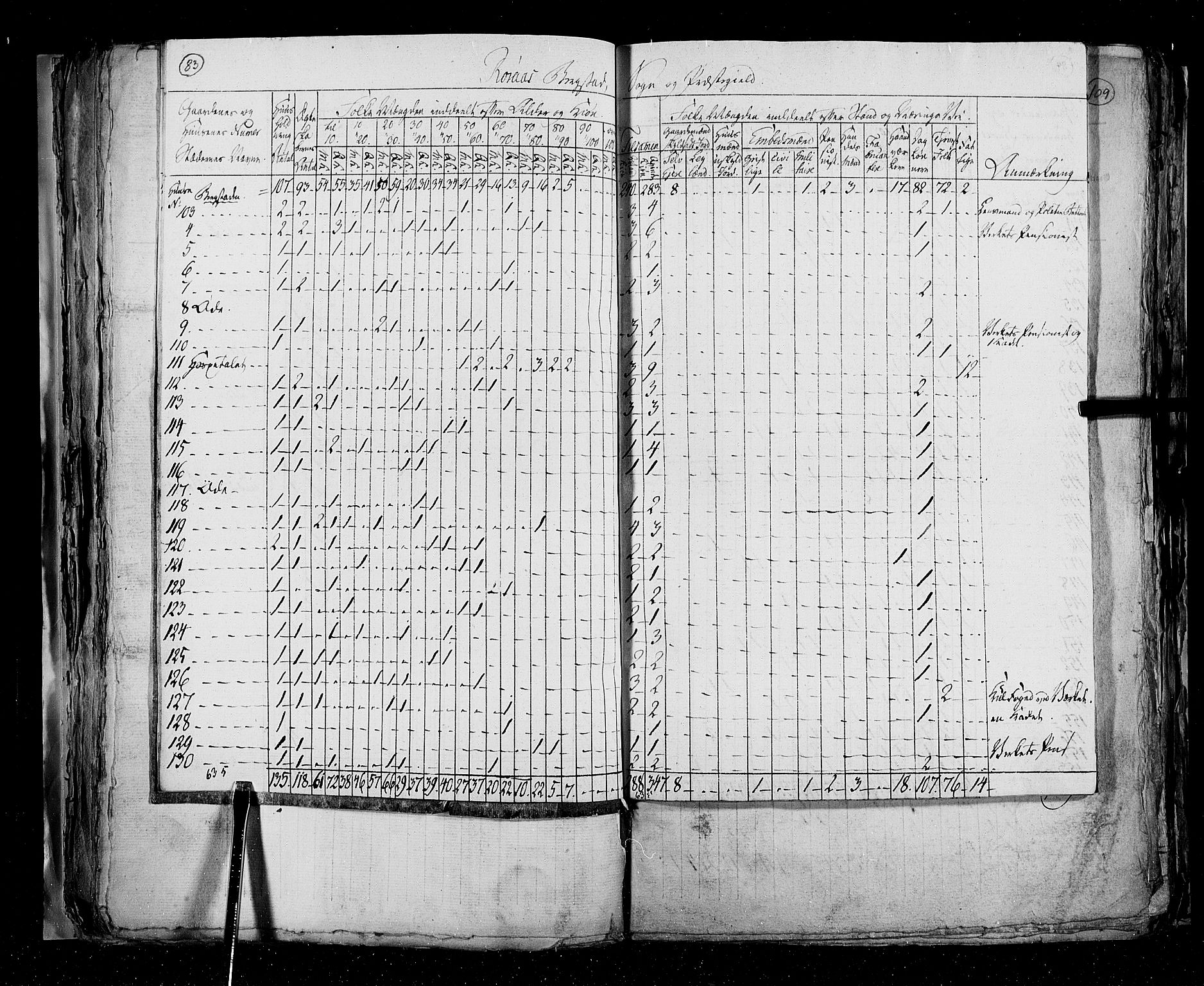 RA, Census 1825, vol. 16: Søndre Trondhjem amt, 1825, p. 83