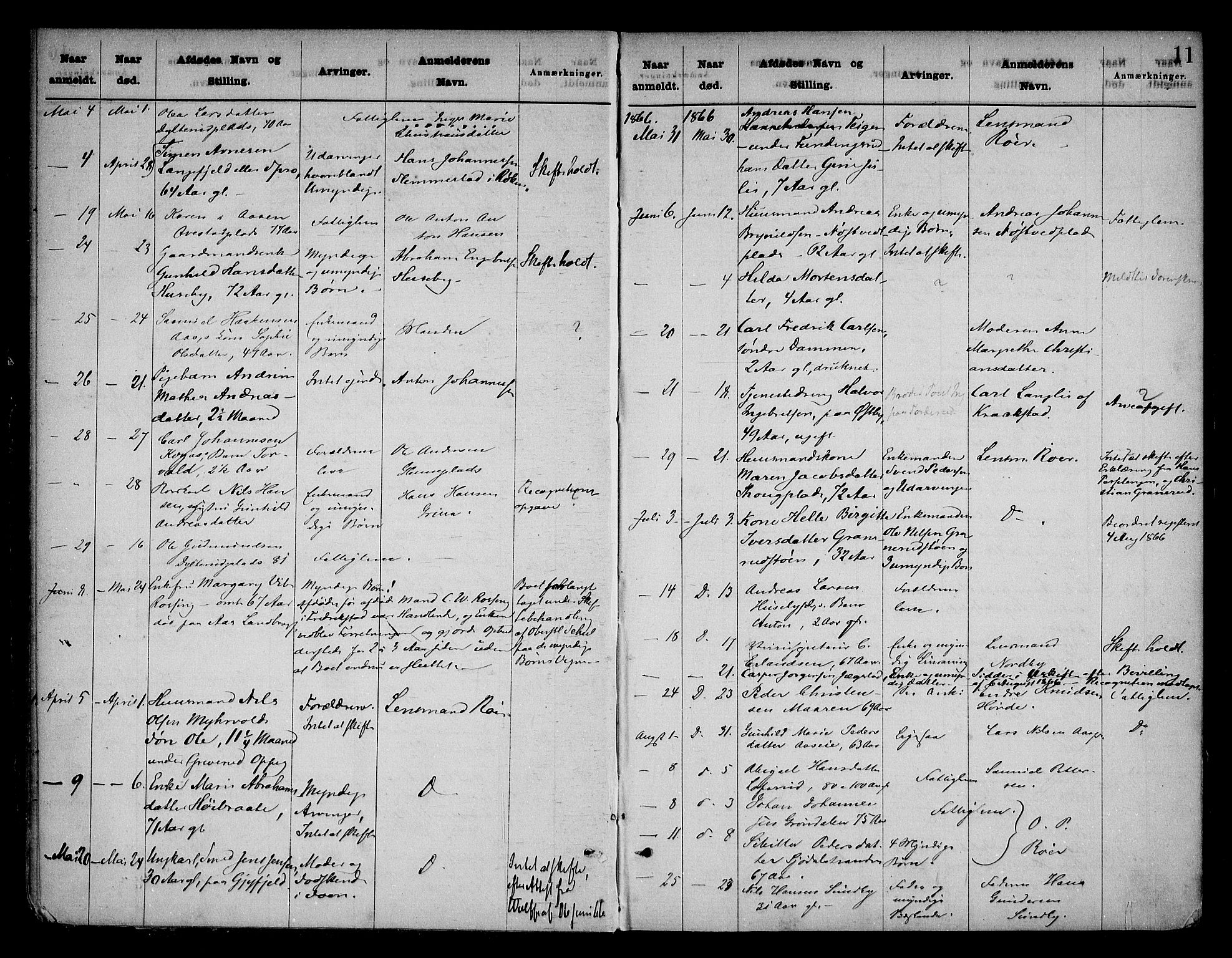 Follo sorenskriveri, AV/SAO-A-10274/H/Ha/Hac/L0001: Dødsanmeldelsesprotokoll, 1862-1912, p. 10b-11a