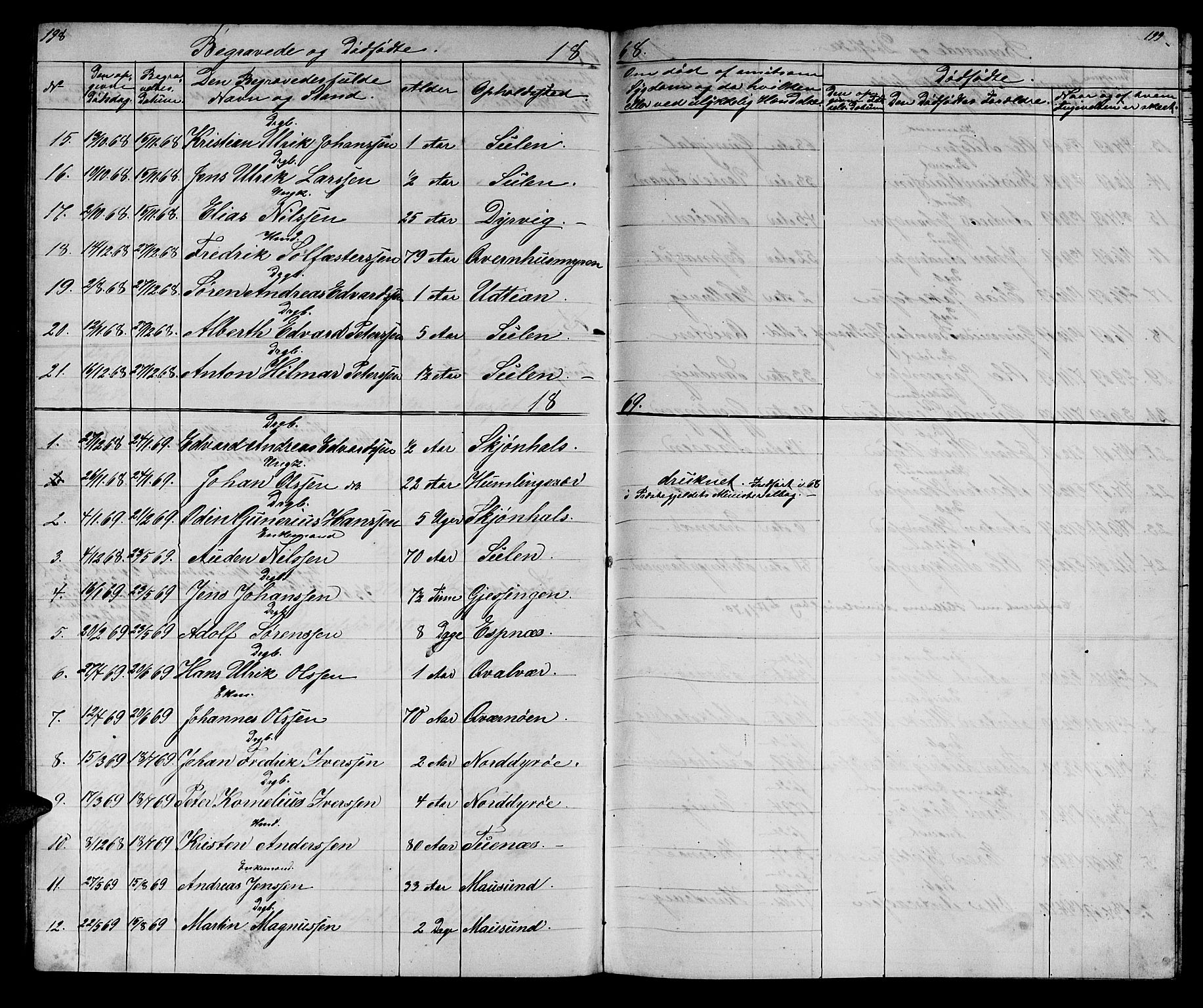 Ministerialprotokoller, klokkerbøker og fødselsregistre - Sør-Trøndelag, SAT/A-1456/640/L0583: Parish register (copy) no. 640C01, 1866-1877, p. 198-199