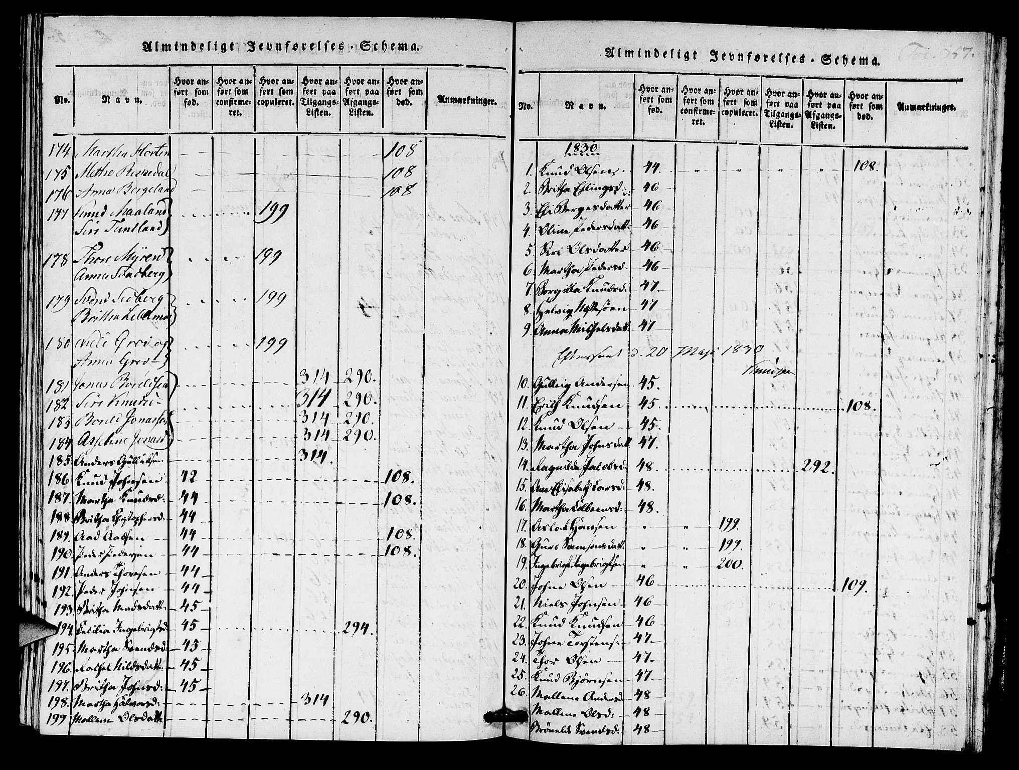 Hjelmeland sokneprestkontor, AV/SAST-A-101843/01/IV/L0005: Parish register (official) no. A 5, 1816-1841, p. 357