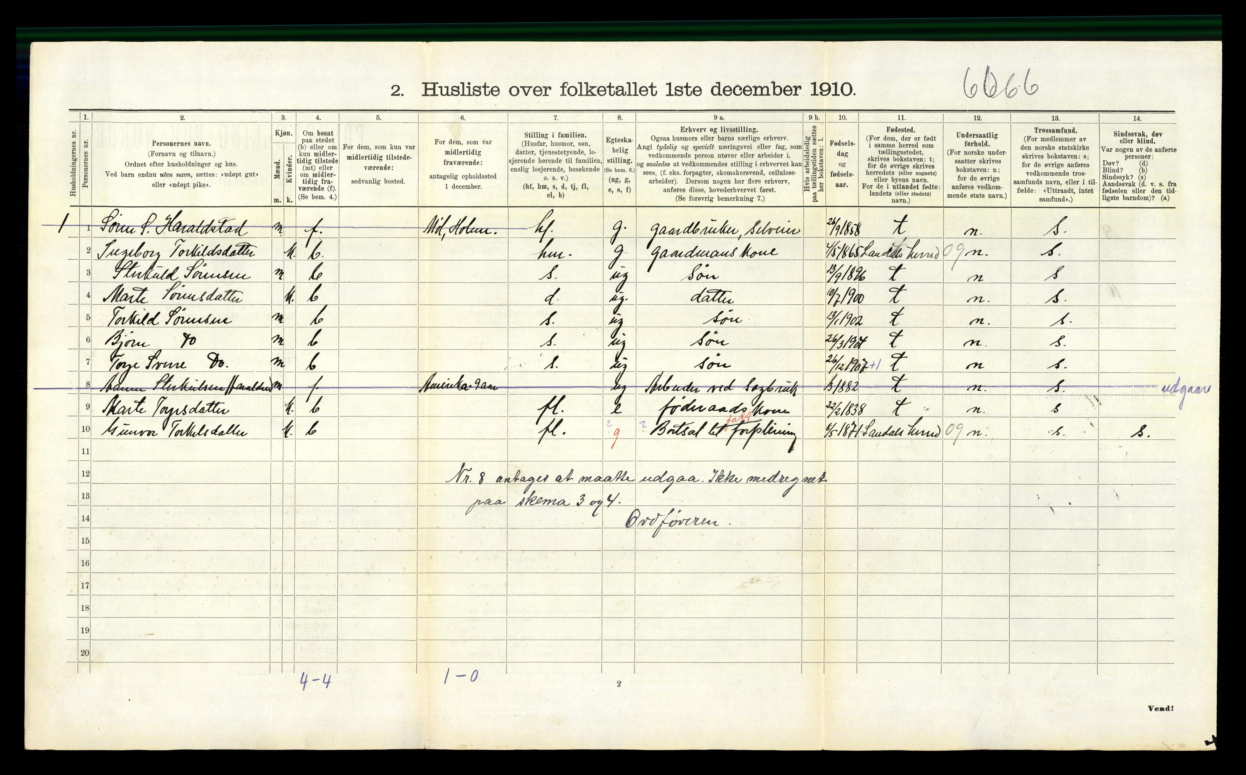 RA, 1910 census for Bjelland, 1910, p. 283