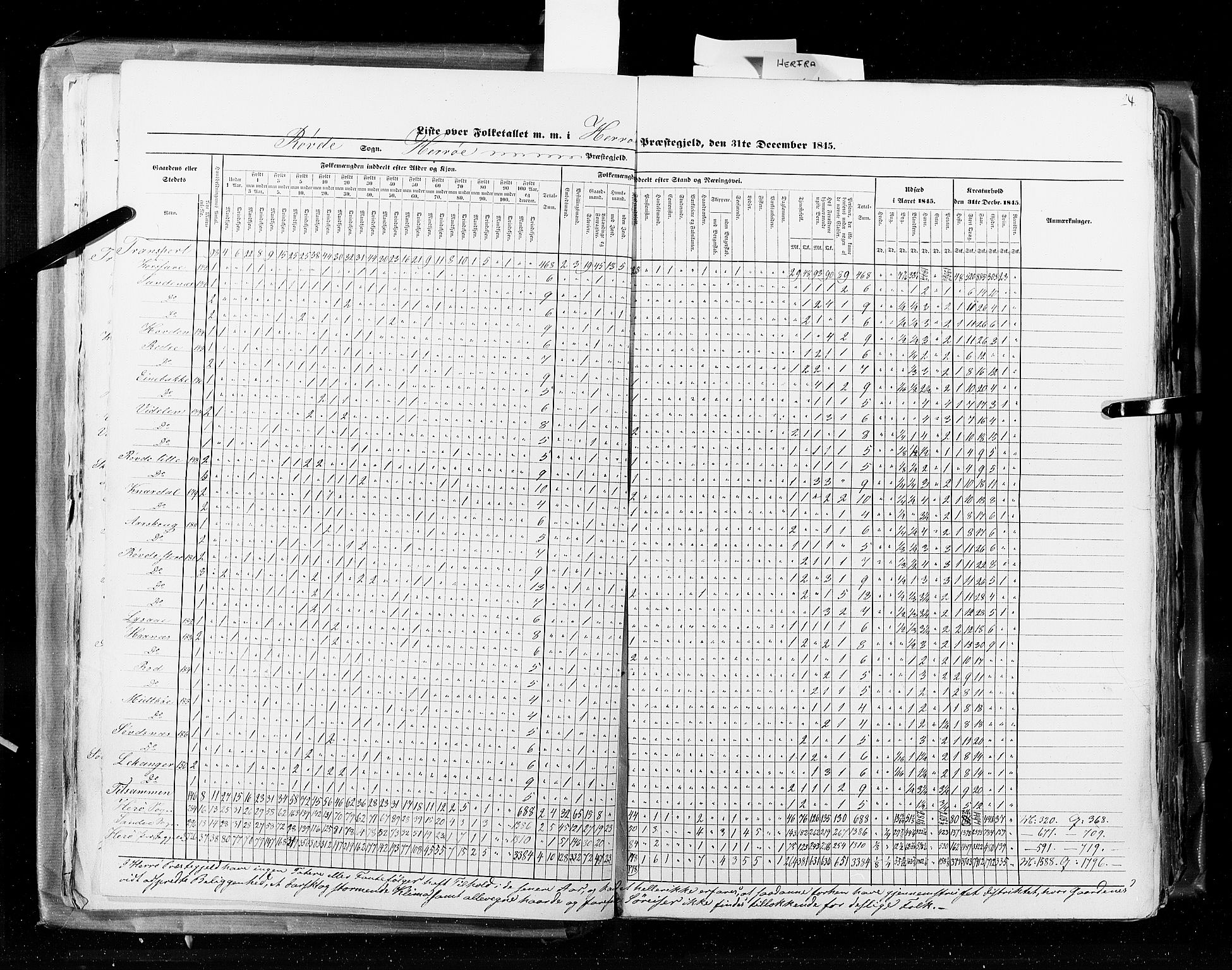 RA, Census 1845, vol. 8: Romsdal amt og Søndre Trondhjems amt, 1845, p. 24