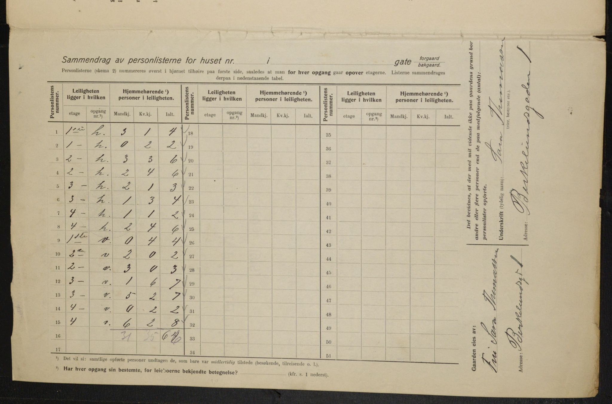 OBA, Municipal Census 1915 for Kristiania, 1915, p. 5053