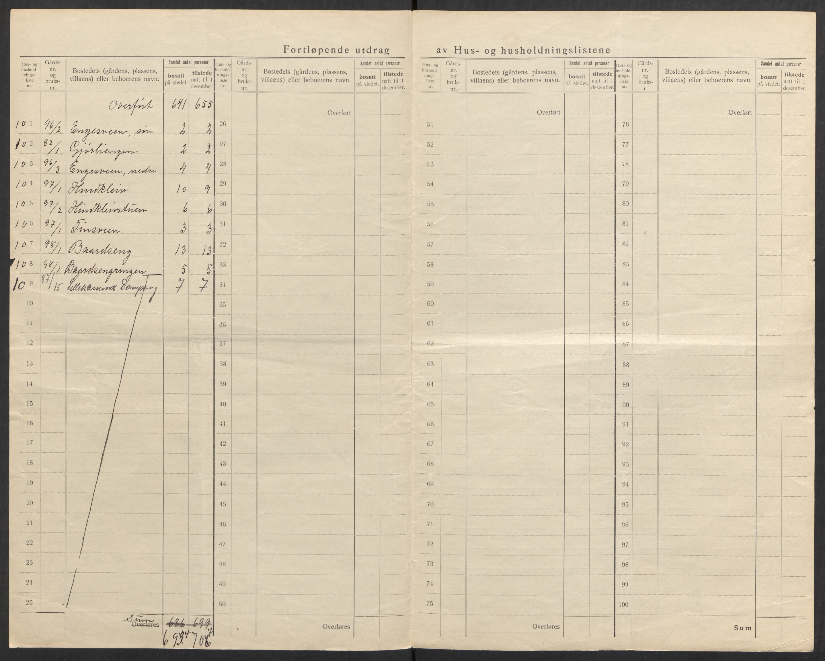 SAH, 1920 census for Fåberg, 1920, p. 34