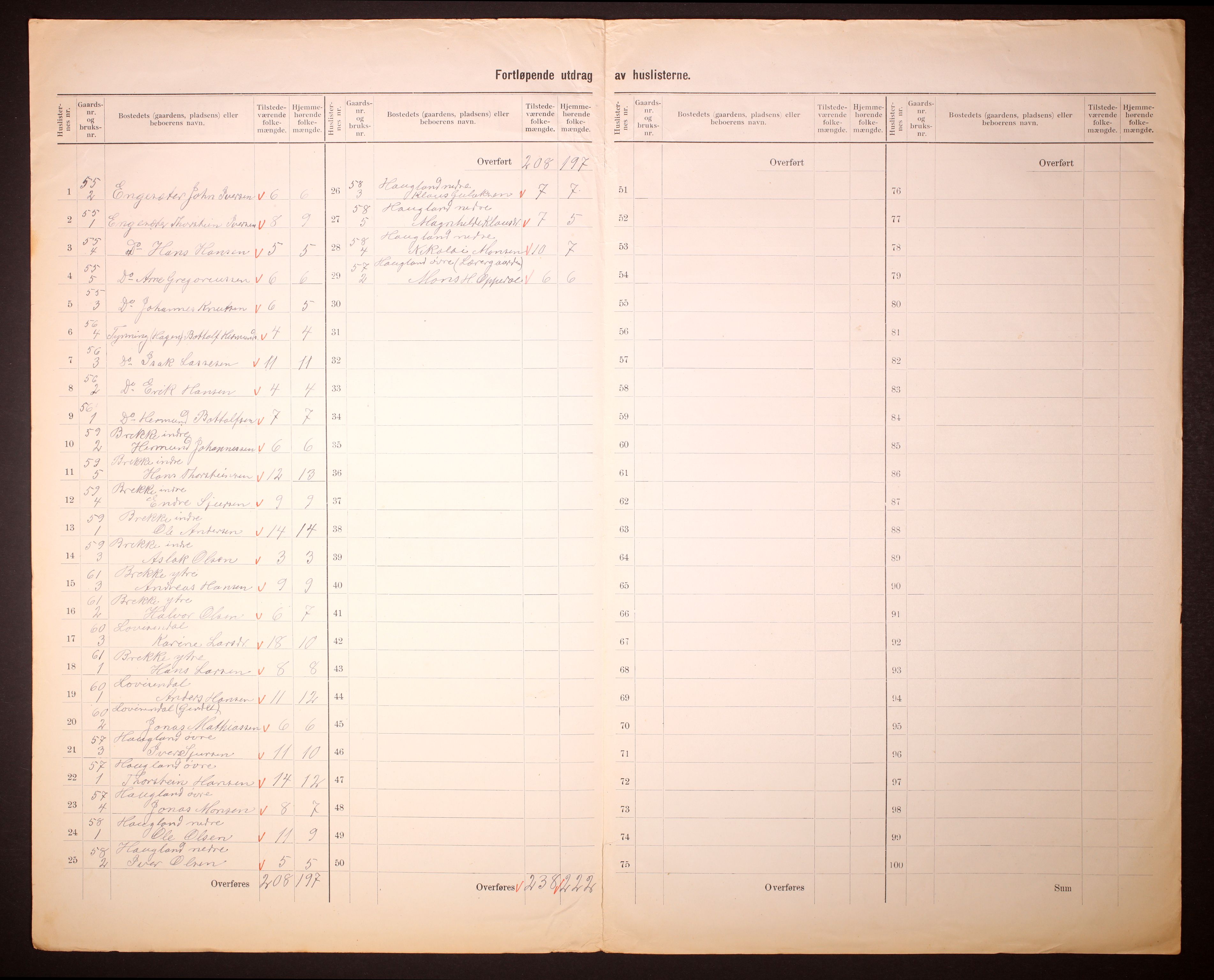 RA, 1910 census for Brekke, 1910, p. 11