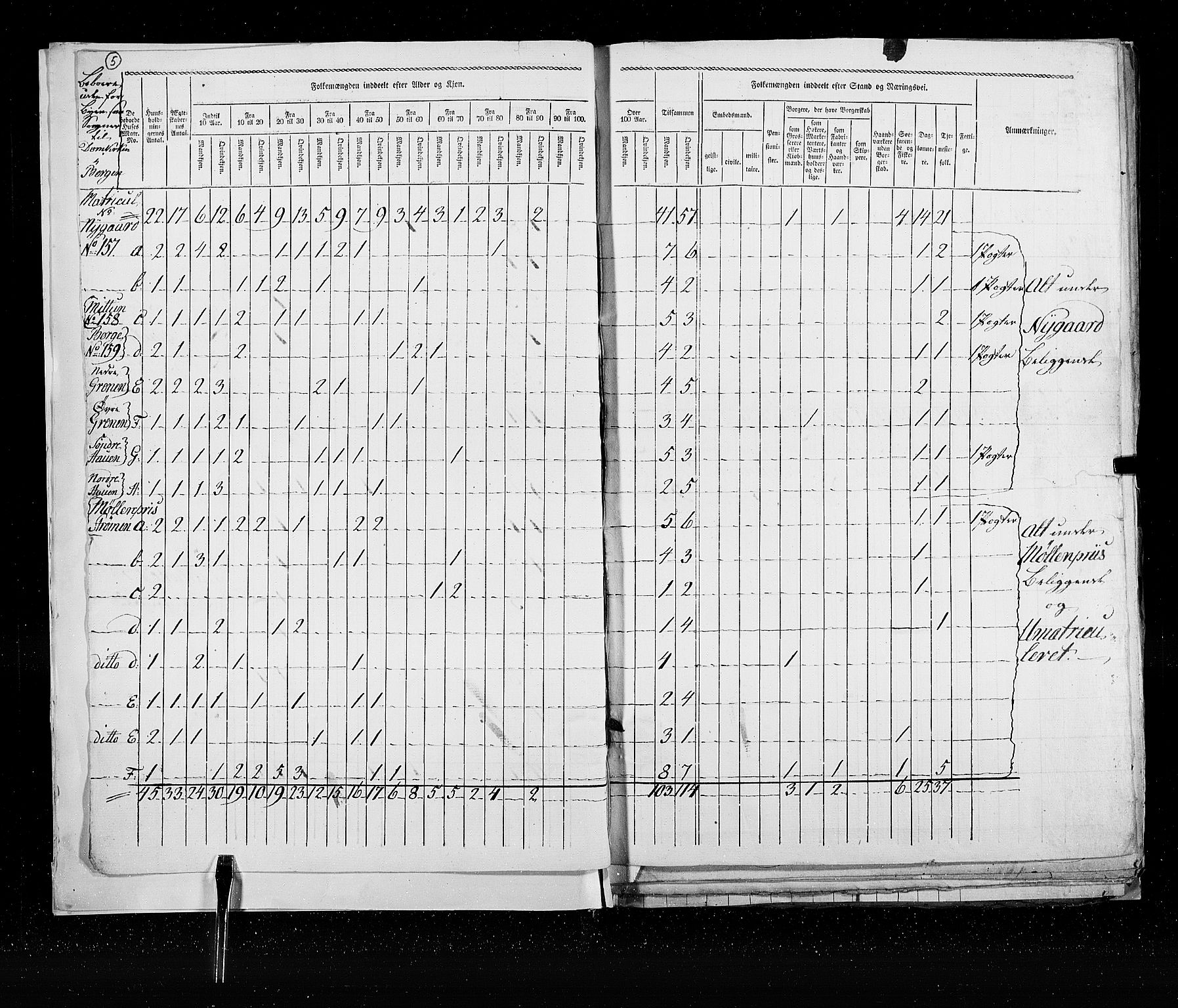 RA, Census 1825, vol. 22: Bergen, 1825, p. 5