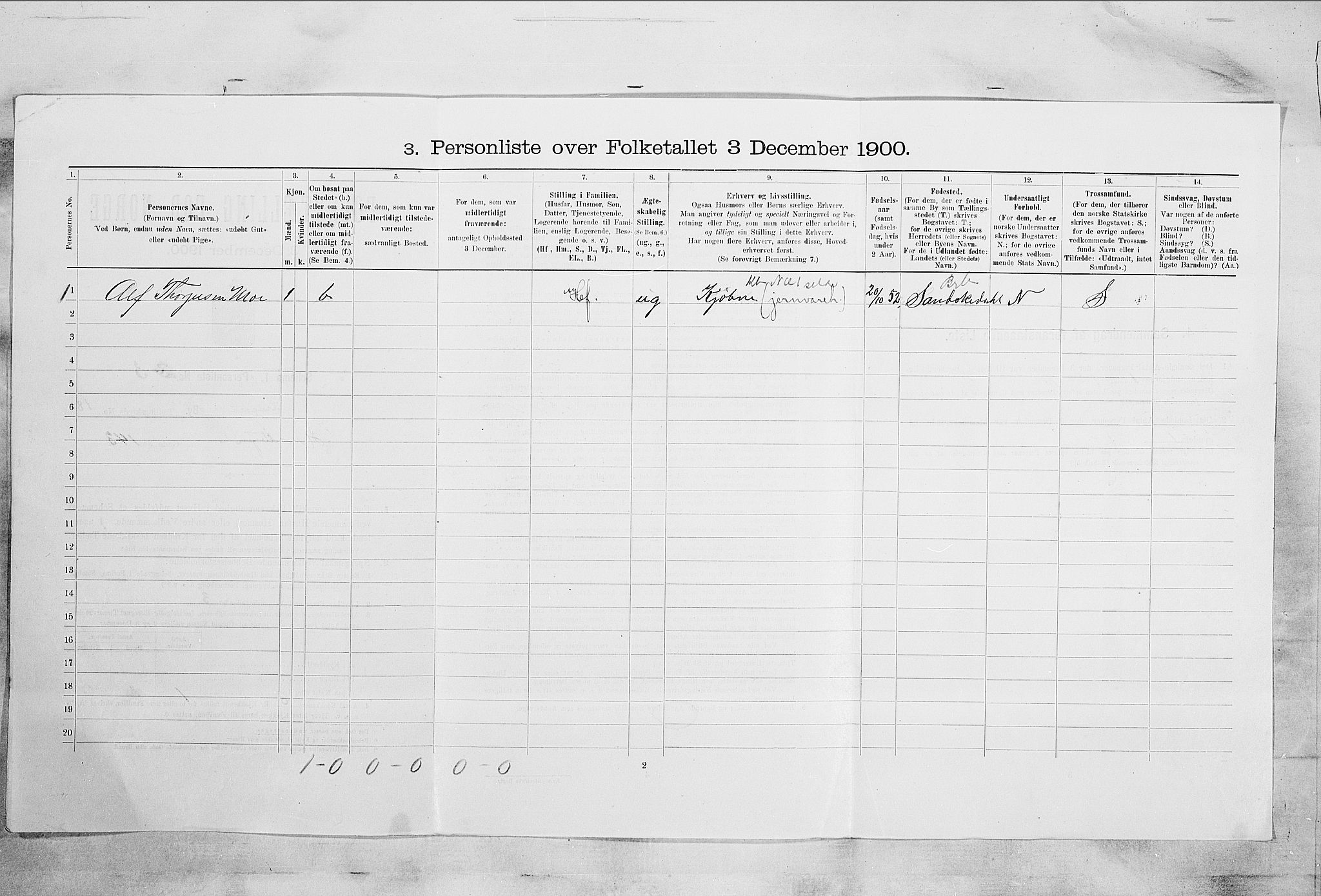 SAKO, 1900 census for Kragerø, 1900, p. 2095