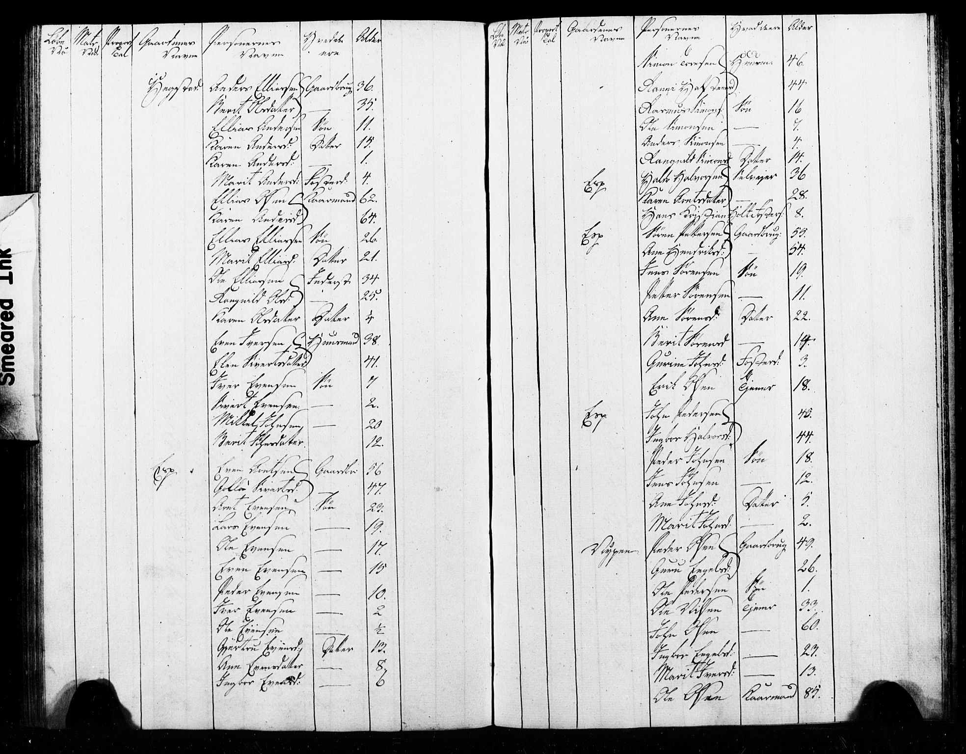 , Census 1825 for Melhus, 1825, p. 62