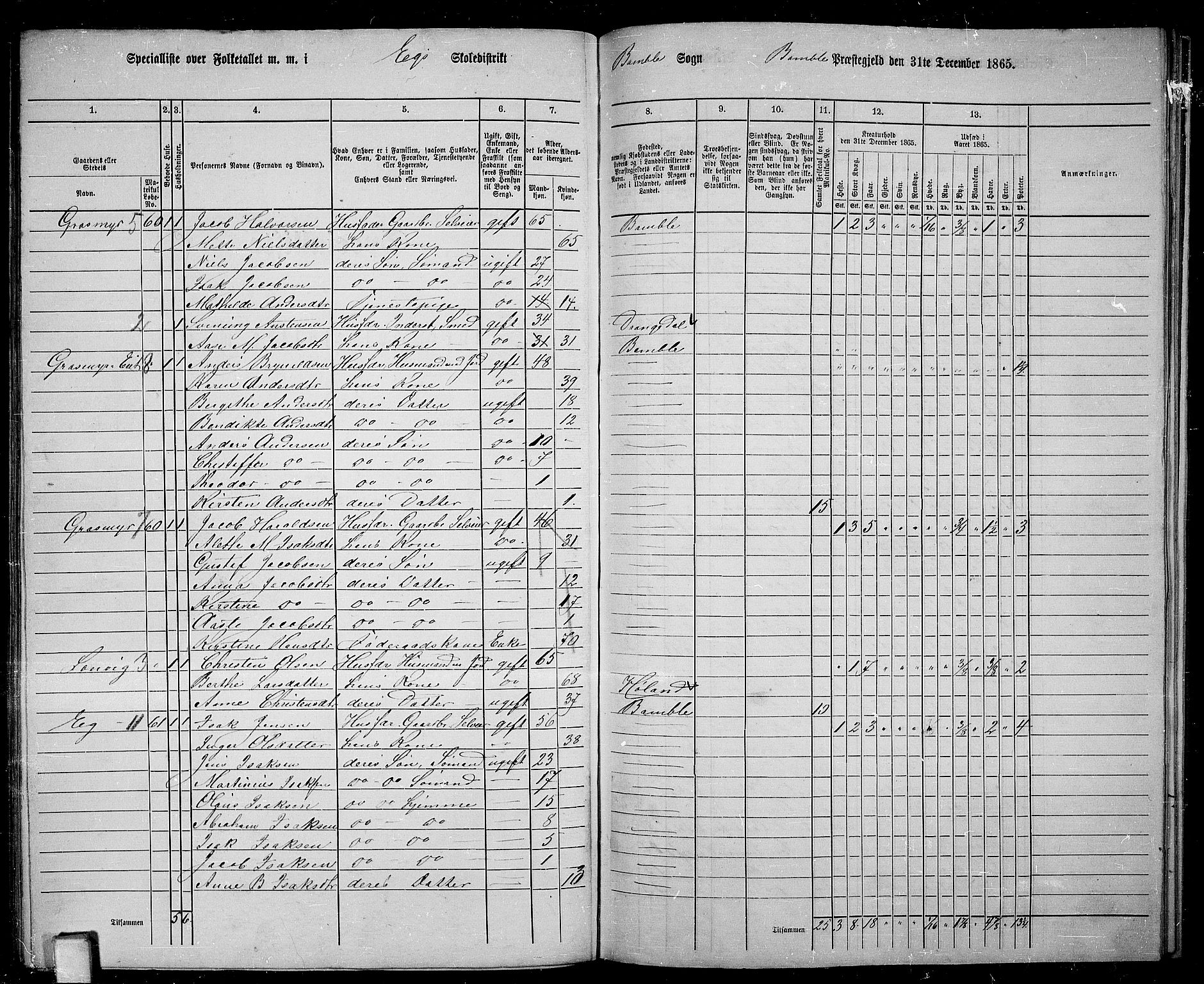 RA, 1865 census for Bamble, 1865, p. 147