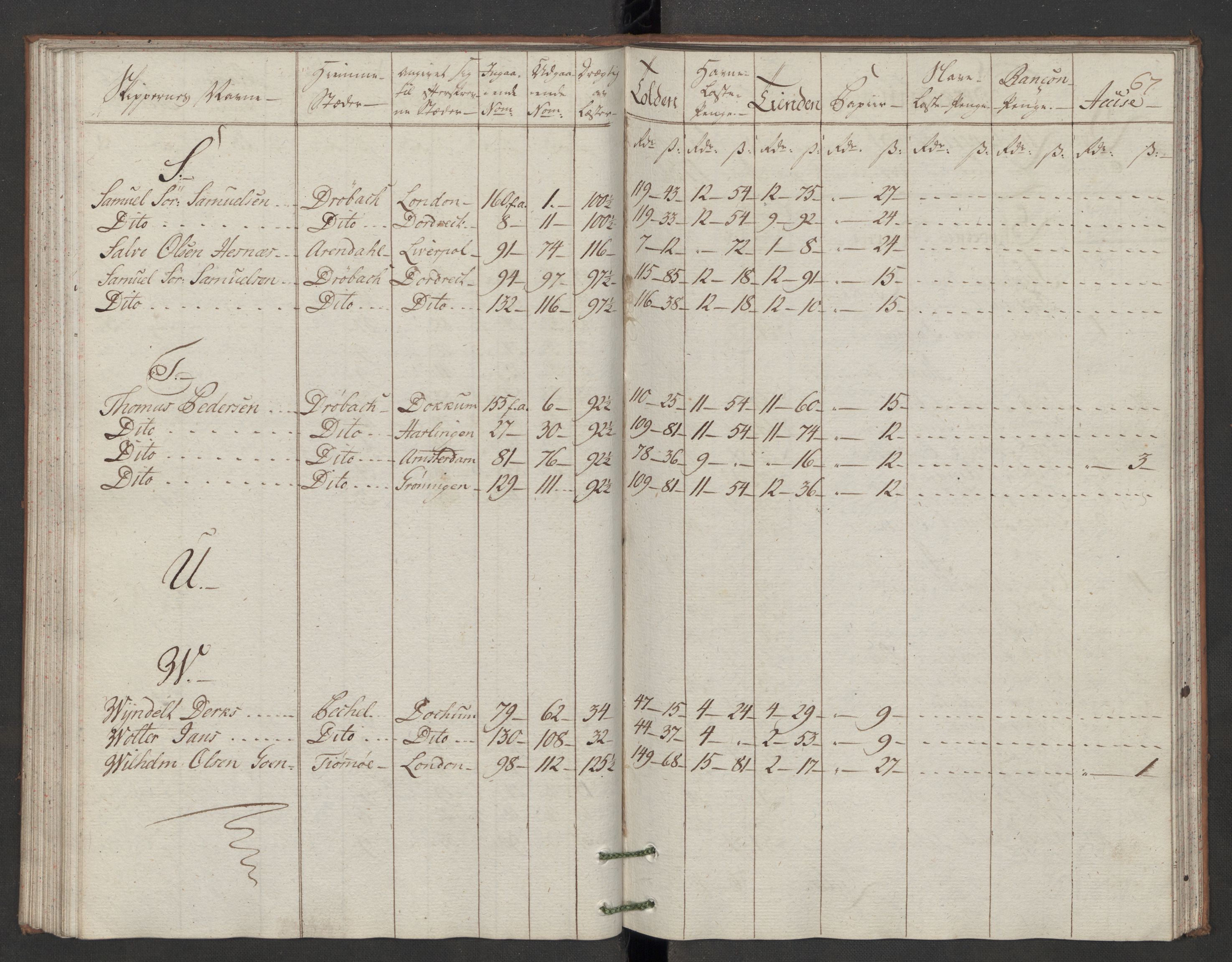Generaltollkammeret, tollregnskaper, AV/RA-EA-5490/R07/L0046/0002: Tollregnskaper Sand / Utgående hovedtollbok, 1786, p. 66b-67a