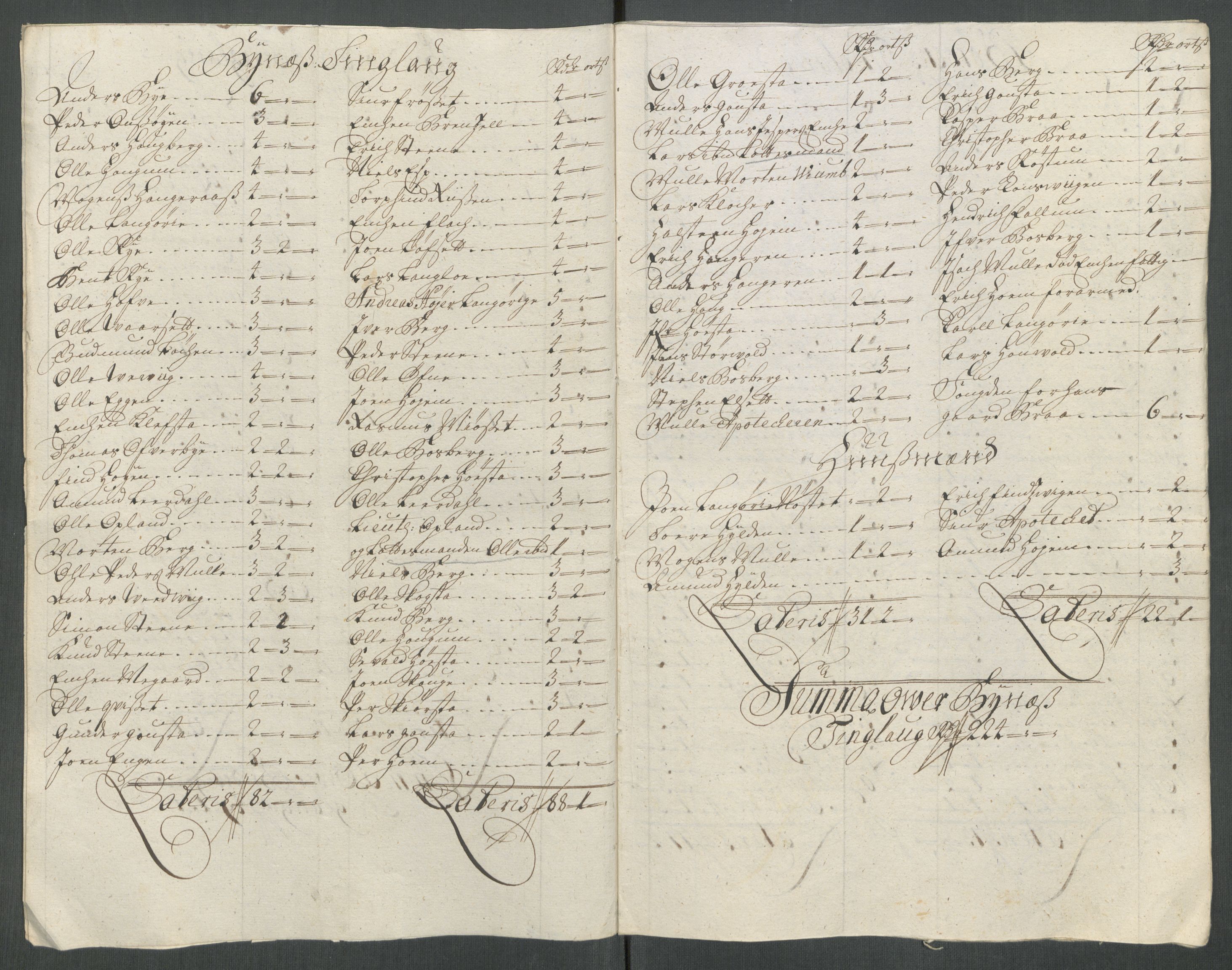 Rentekammeret inntil 1814, Reviderte regnskaper, Fogderegnskap, AV/RA-EA-4092/R61/L4115: Fogderegnskap Strinda og Selbu, 1715-1716, p. 371