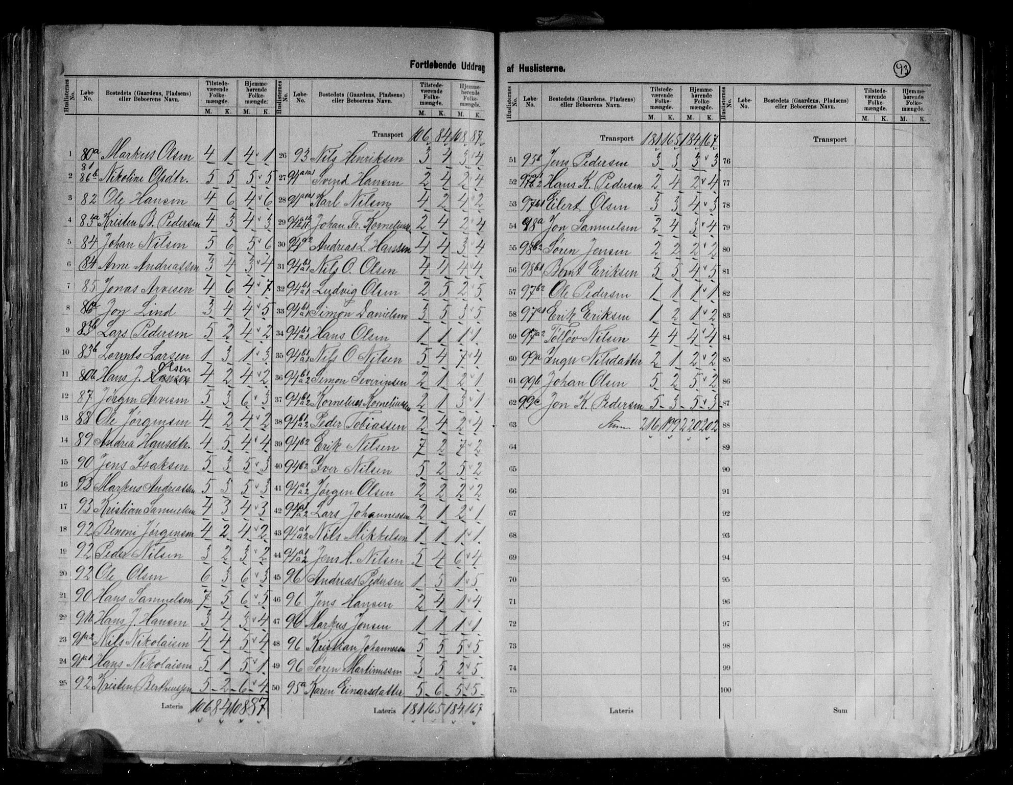 RA, 1891 census for 1917 Ibestad, 1891, p. 30