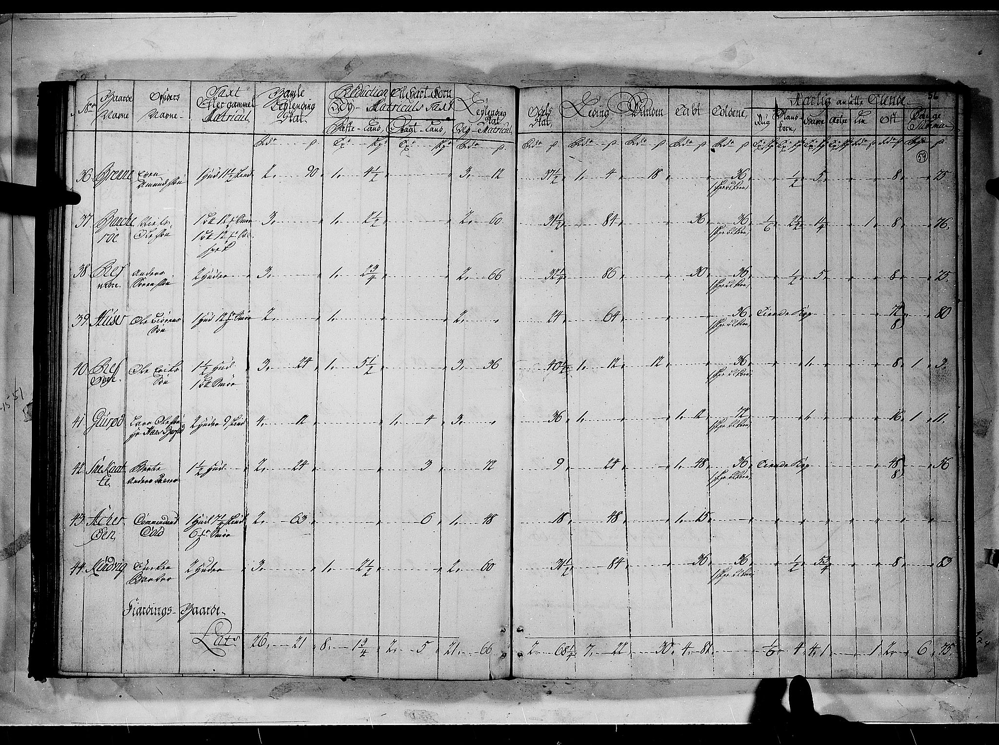 Rentekammeret inntil 1814, Realistisk ordnet avdeling, AV/RA-EA-4070/N/Nb/Nbf/L0096: Moss, Onsøy, Tune og Veme matrikkelprotokoll, 1723, p. 58b-59a