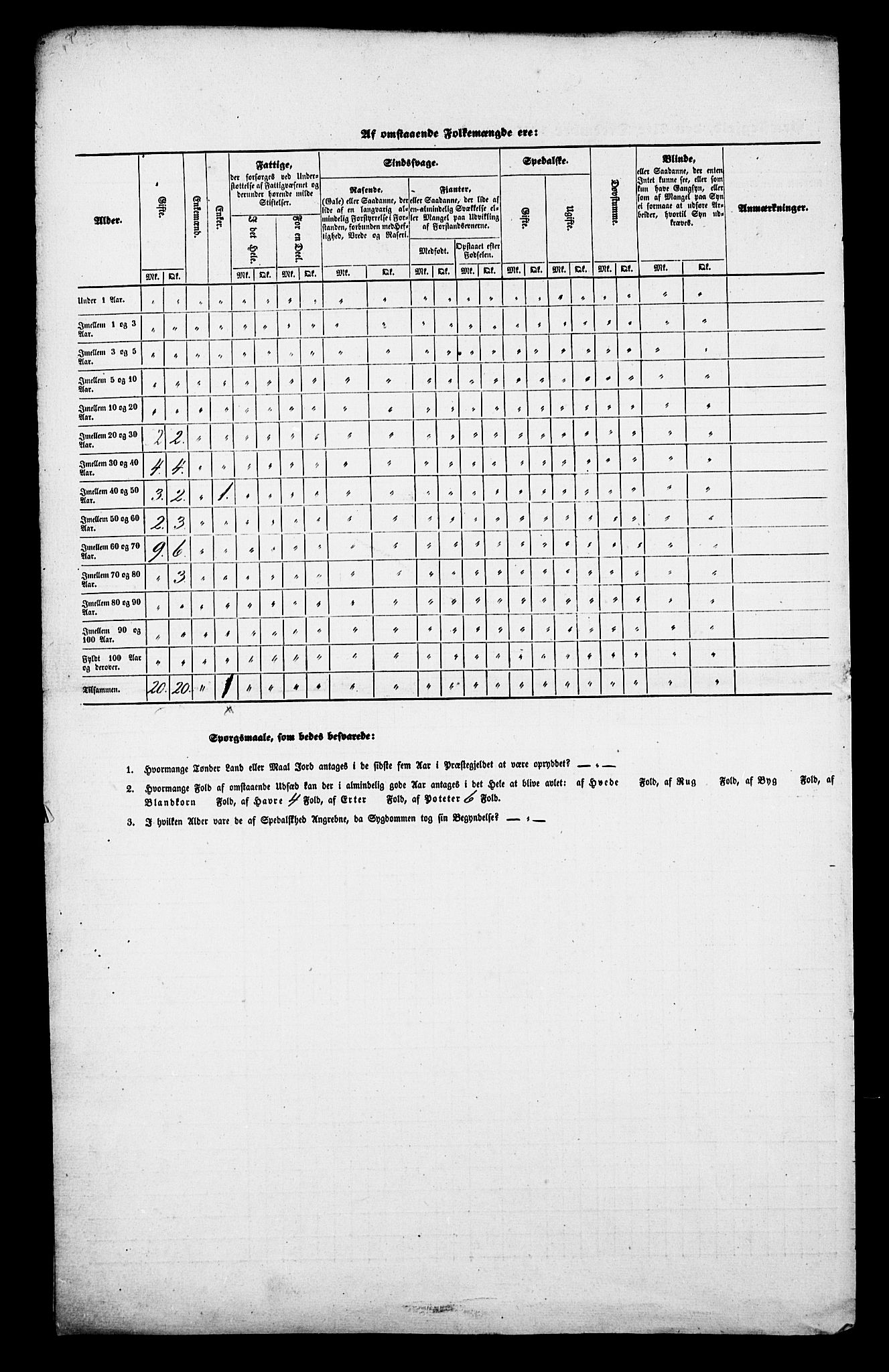 , Census 1845 for Hamre, 1845, p. 23